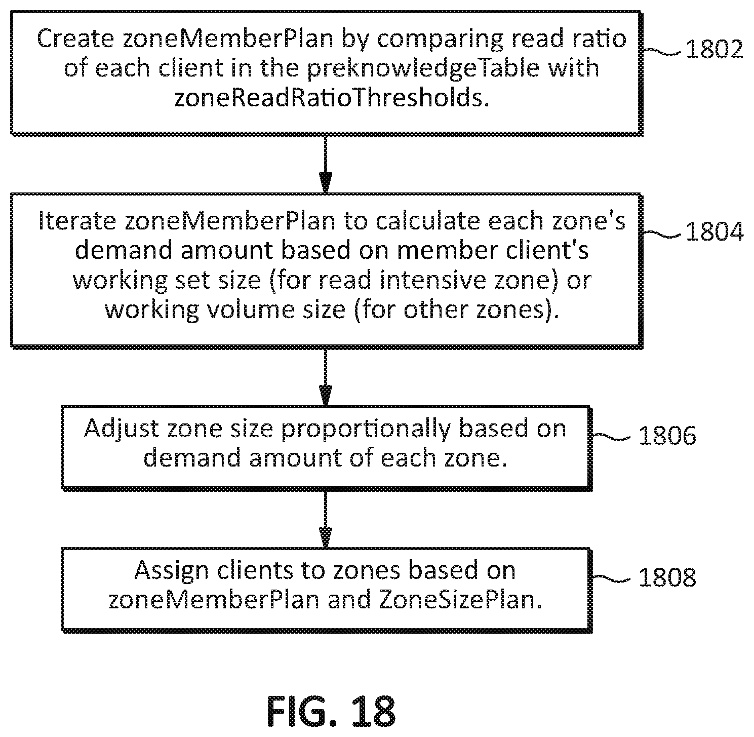 Patent US11782624 Figure 18 – Worflow-based partition allocation