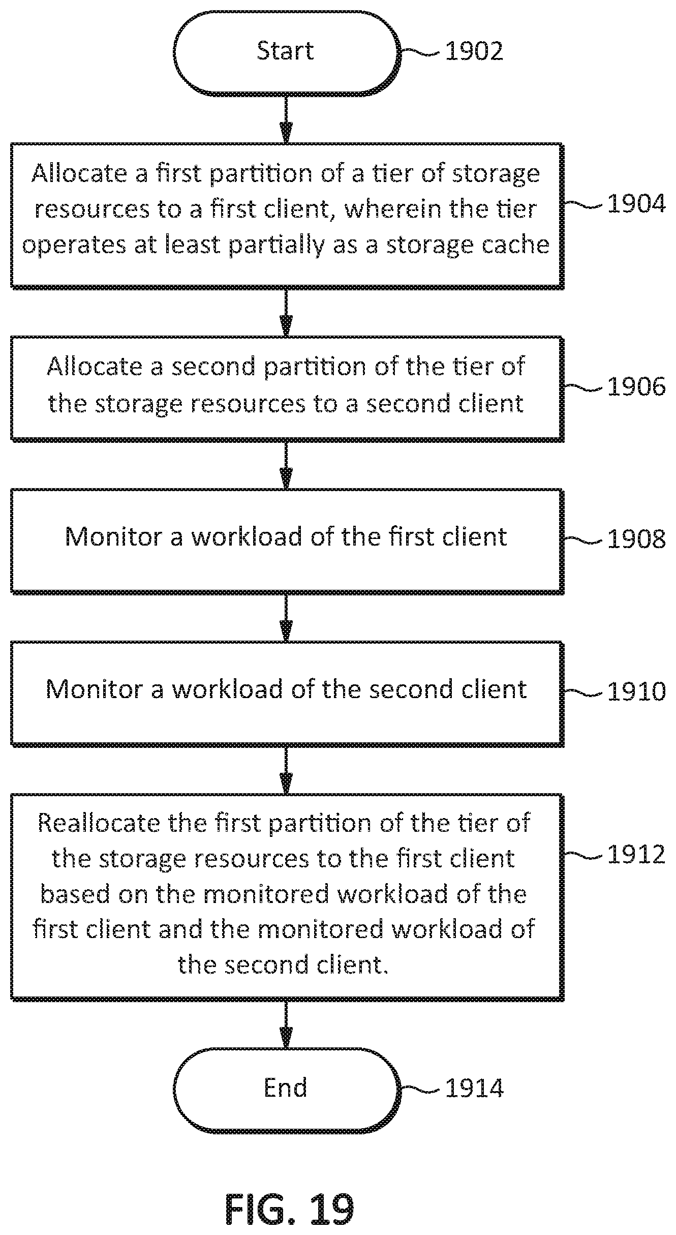 Patent US11782624 Figure 19 – Worflow-based partition allocation