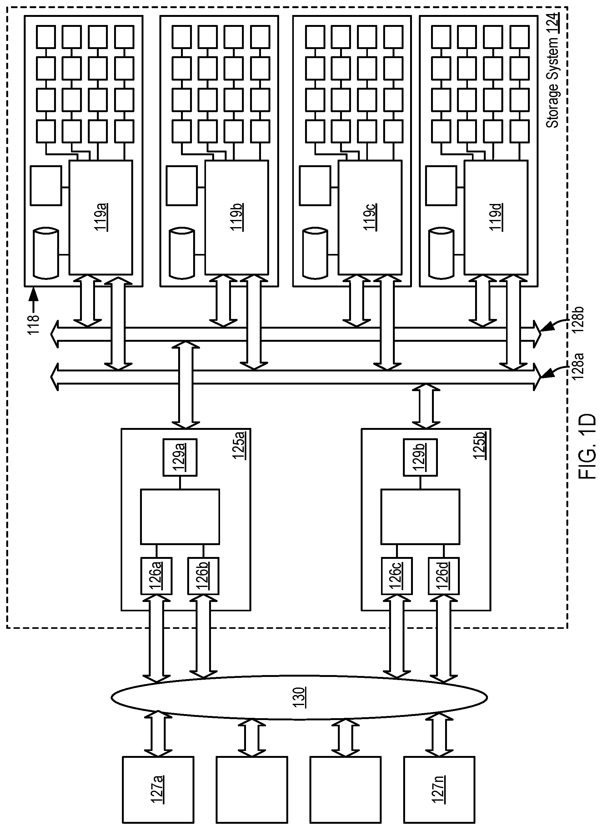 Patent US11782625 Figure 4 – Heterogeneity supportive resiliency groups