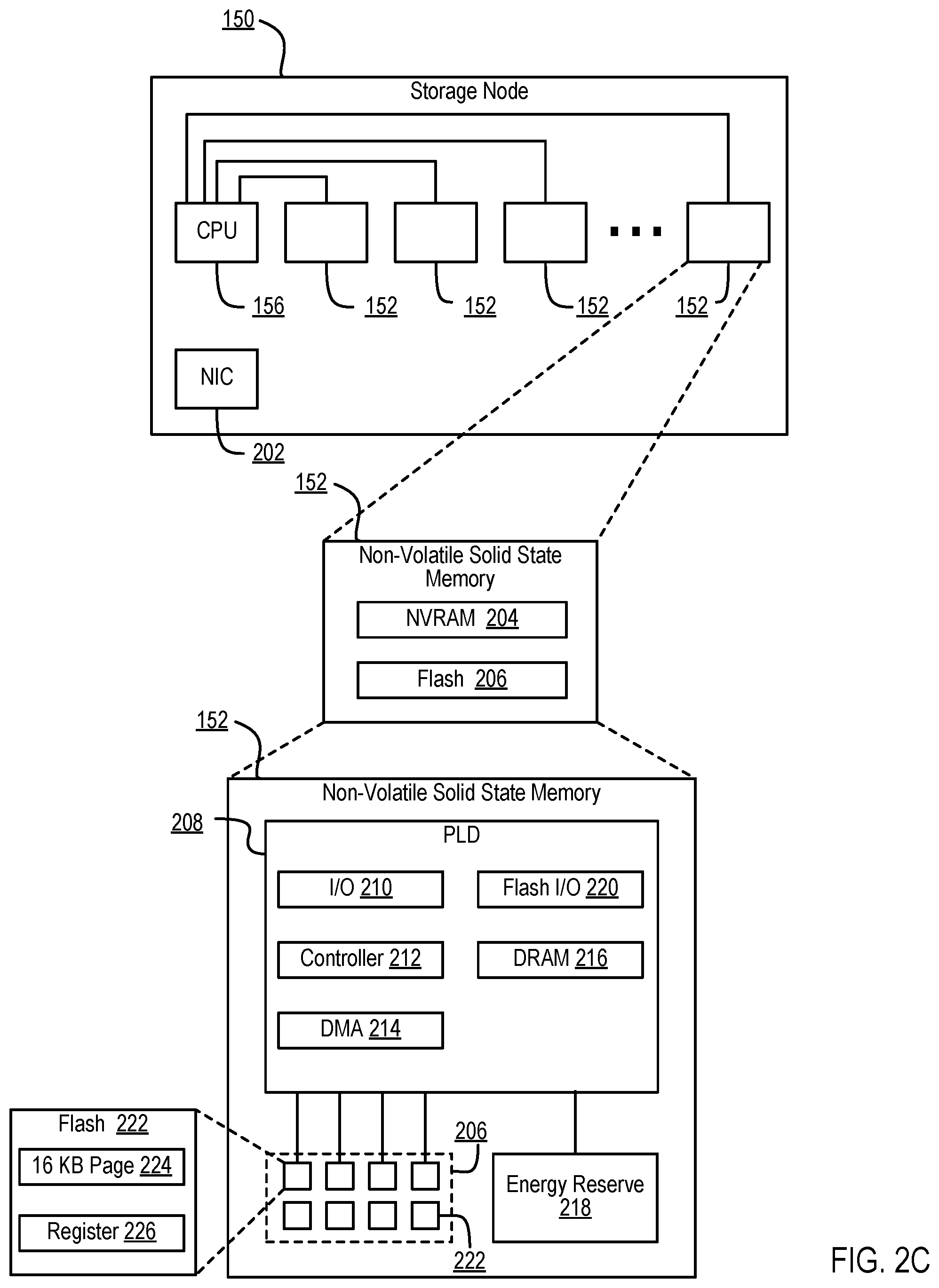 Patent US11782625 Figure 7 – Heterogeneity supportive resiliency groups