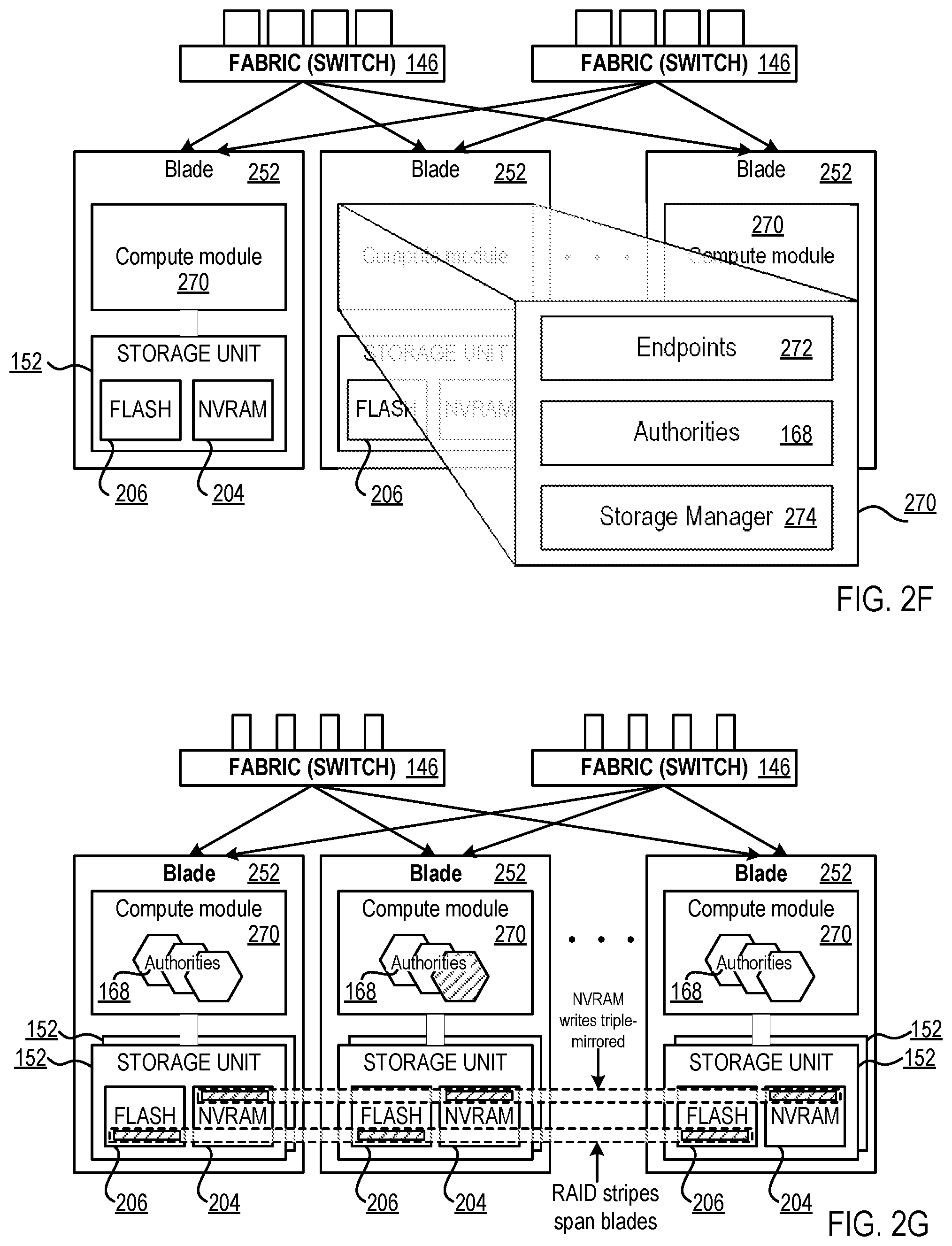 Patent US11782625 Figure 10 – Heterogeneity supportive resiliency groups