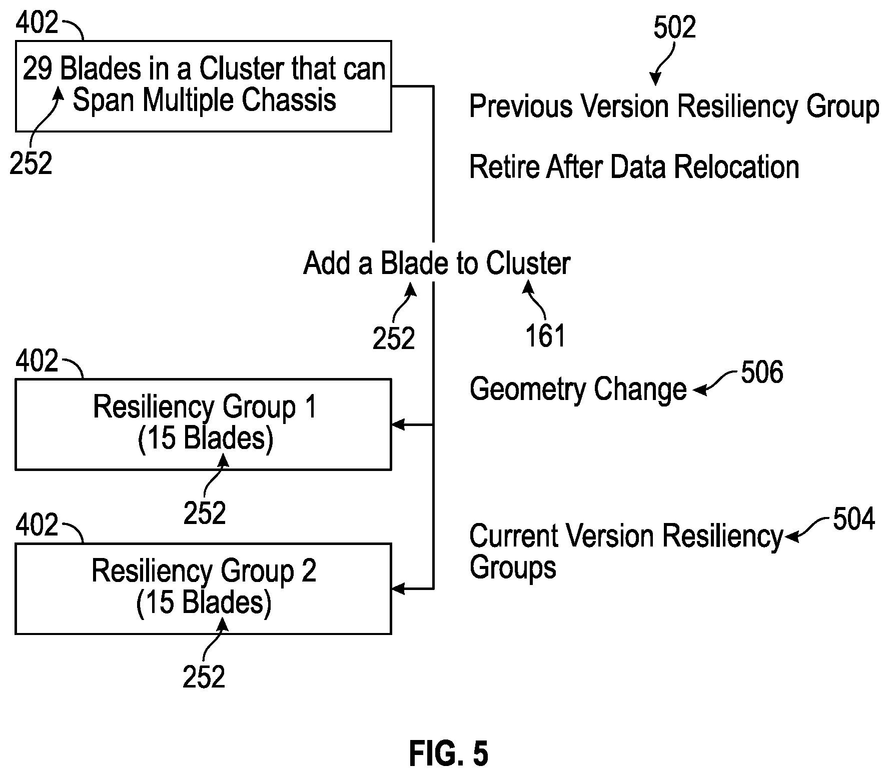 Patent US11782625 Figure 17 – Heterogeneity supportive resiliency groups