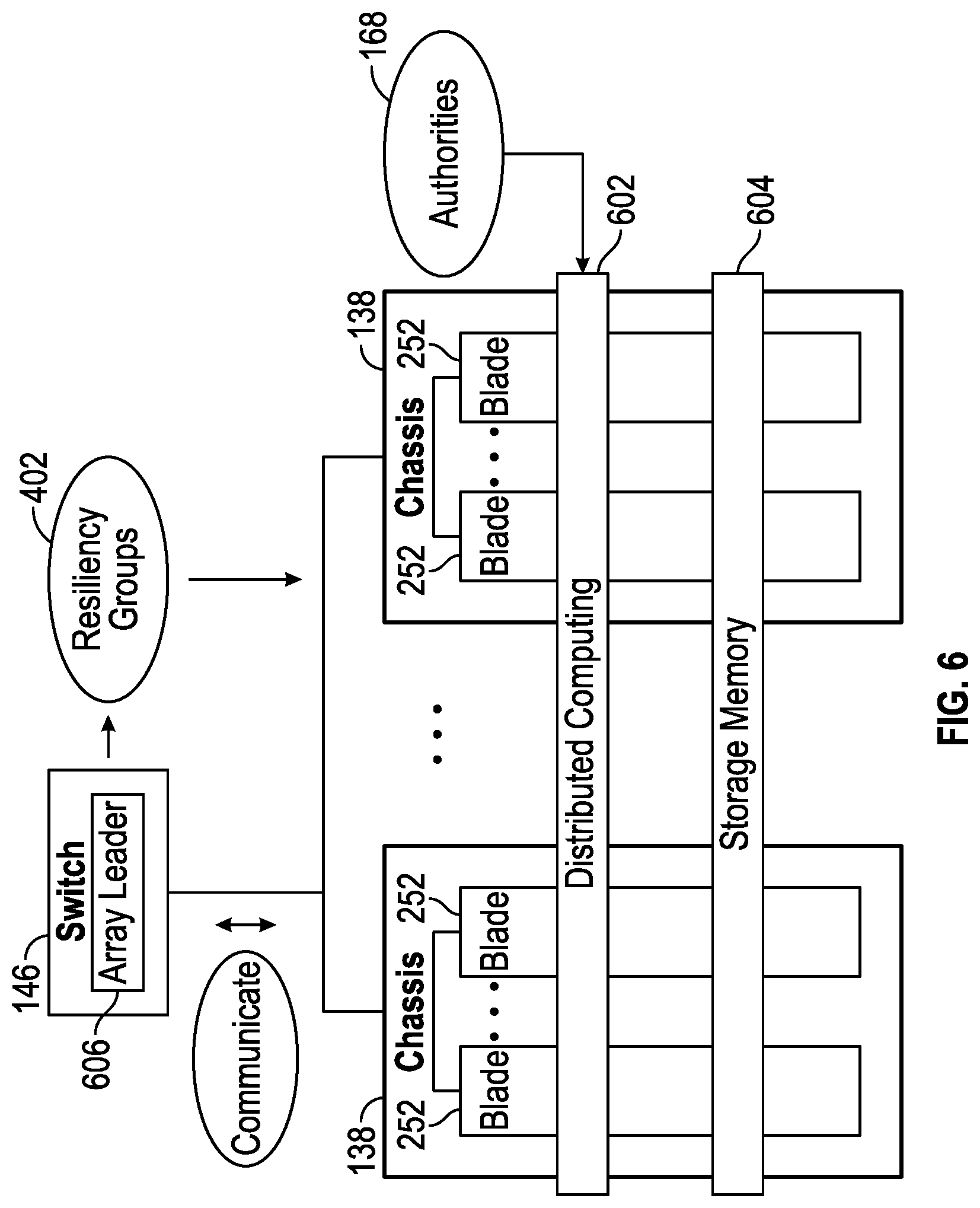 Patent US11782625 Figure 18 – Heterogeneity supportive resiliency groups