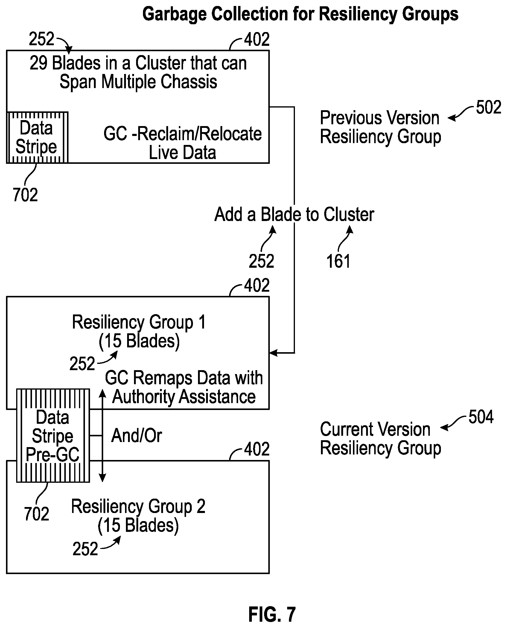 Patent US11782625 Figure 19 – Heterogeneity supportive resiliency groups