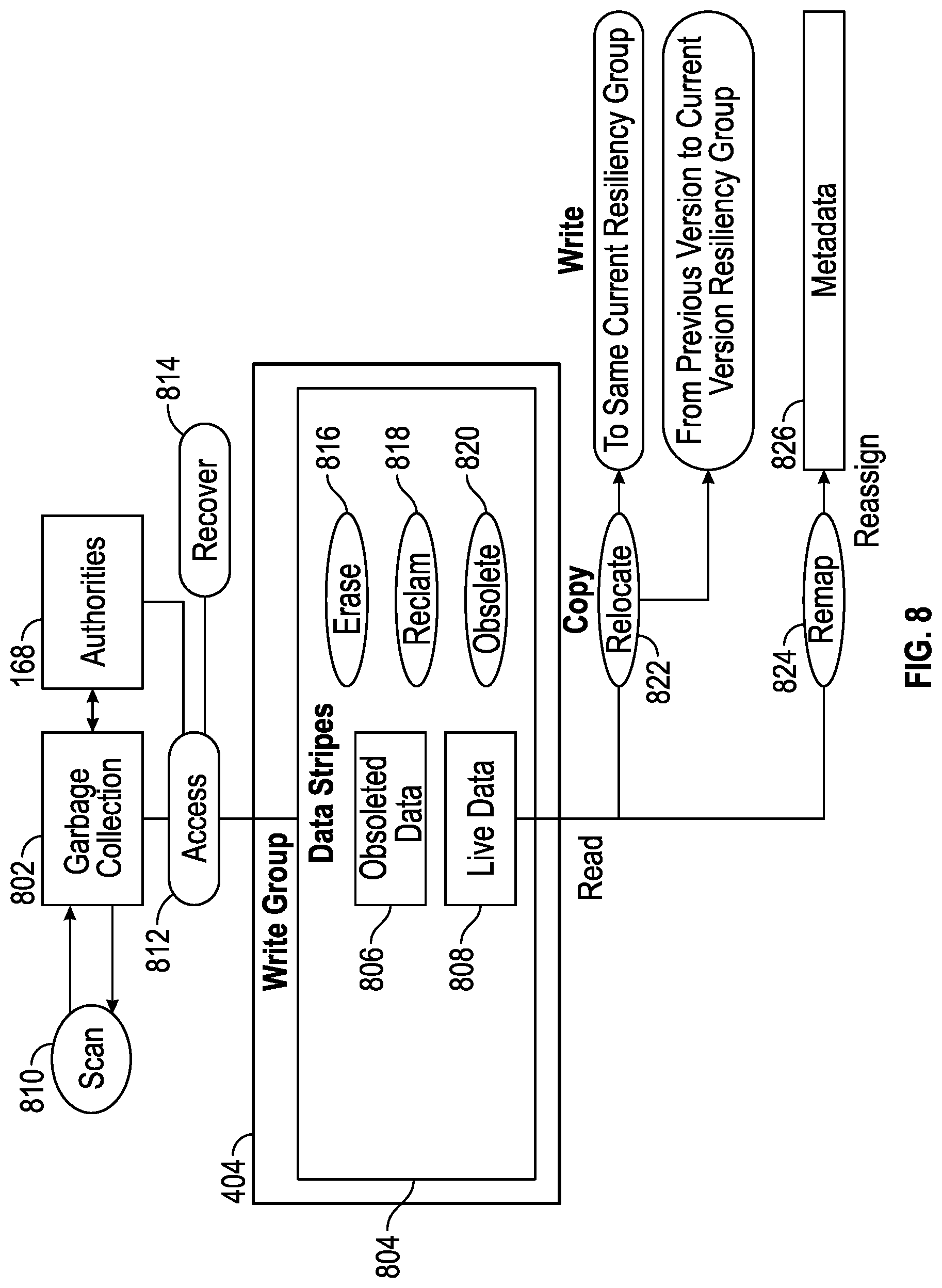 Patent US11782625 Figure 20 – Heterogeneity supportive resiliency groups