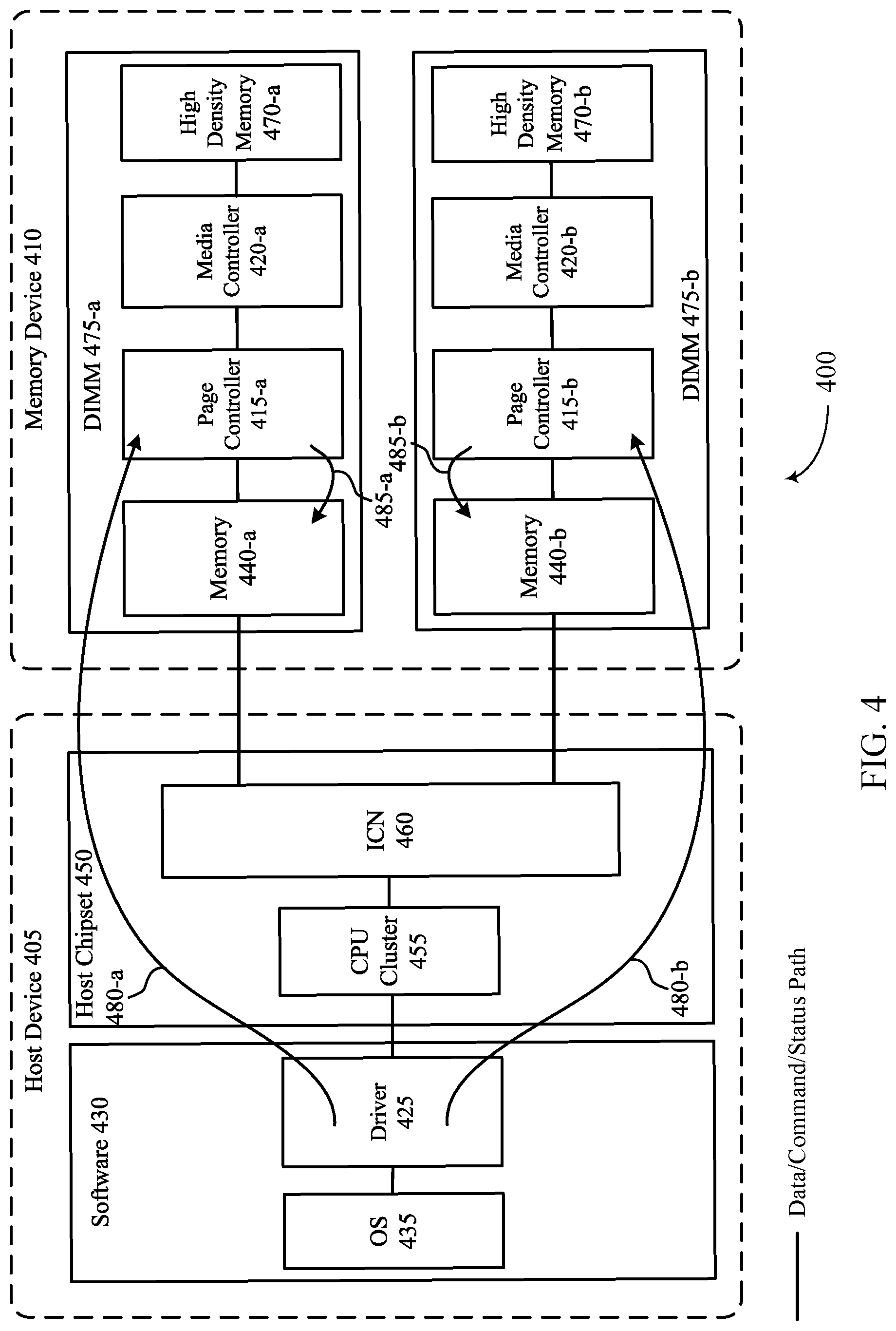 Patent US11782626 Figure 4 – Systems, devices, techniques, and methods for data migration