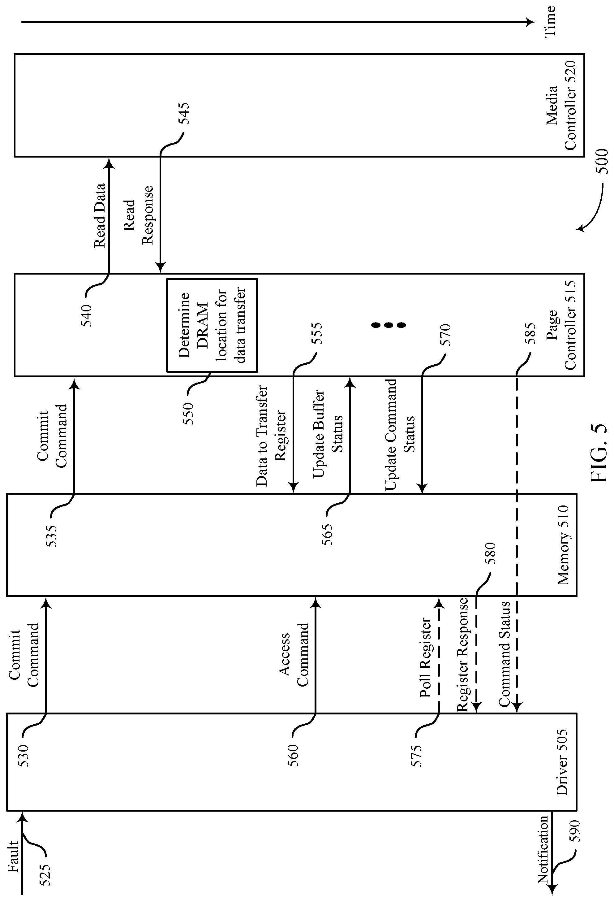 Patent US11782626 Figure 5 – Systems, devices, techniques, and methods for data migration