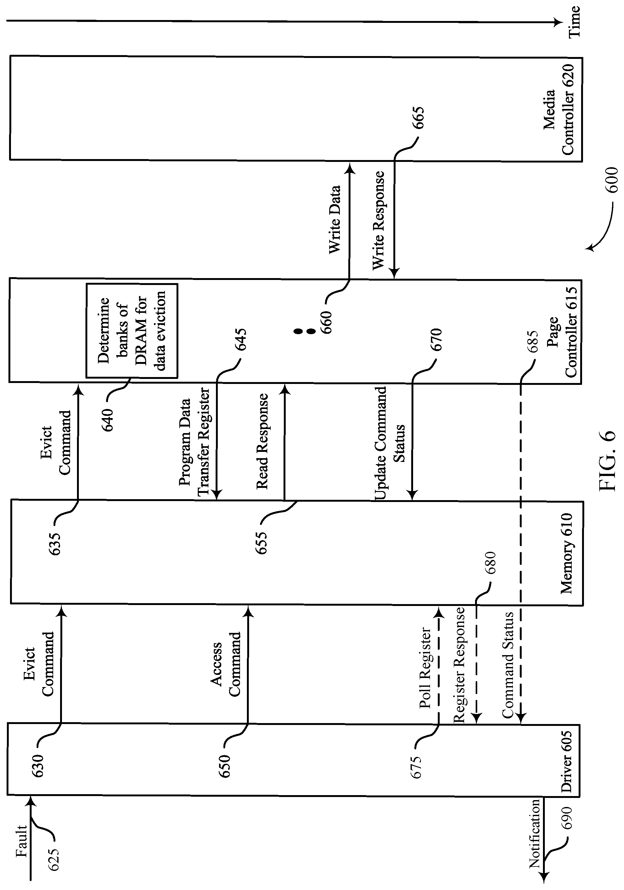 Patent US11782626 Figure 6 – Systems, devices, techniques, and methods for data migration