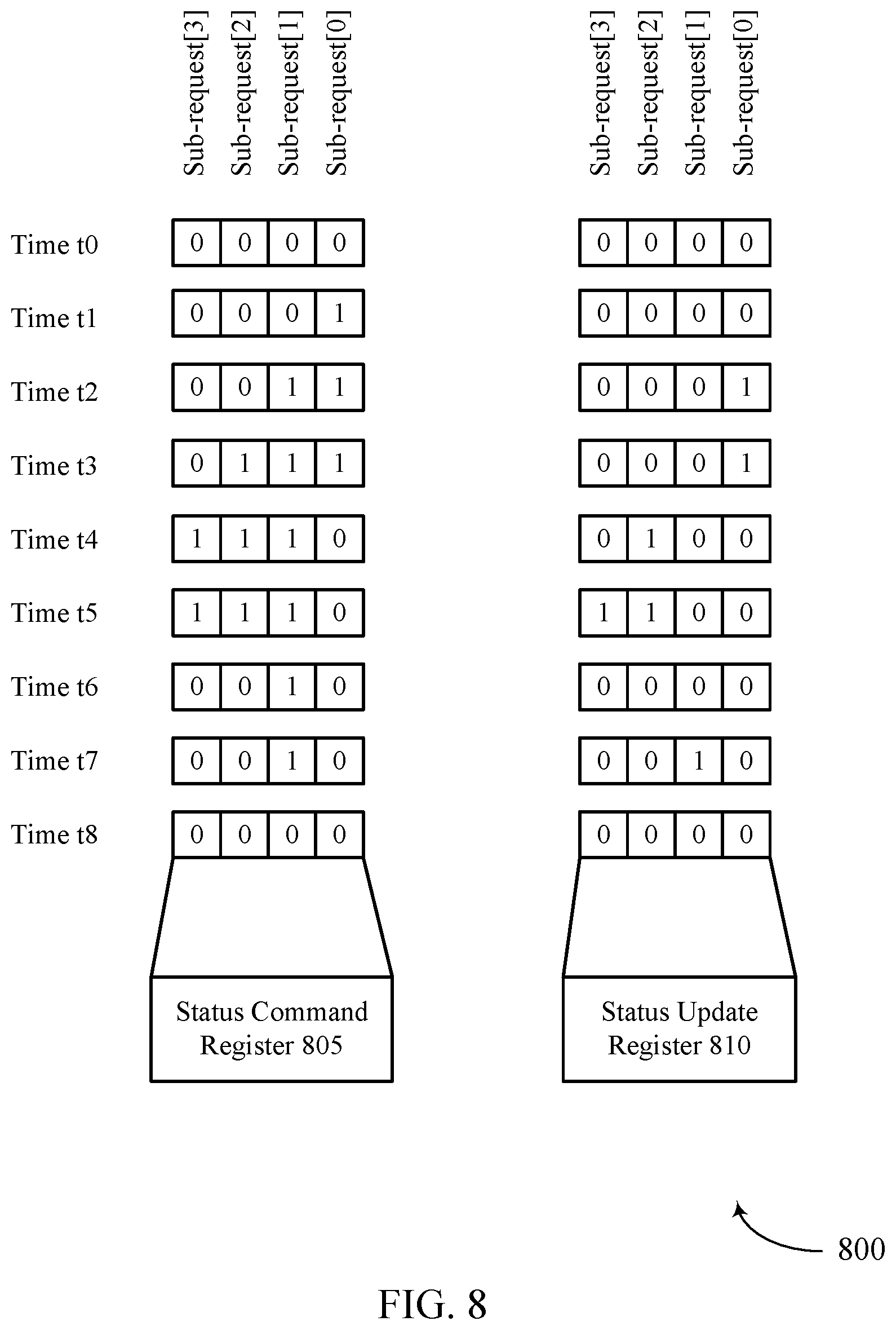 Patent US11782626 Figure 8 – Systems, devices, techniques, and methods for data migration