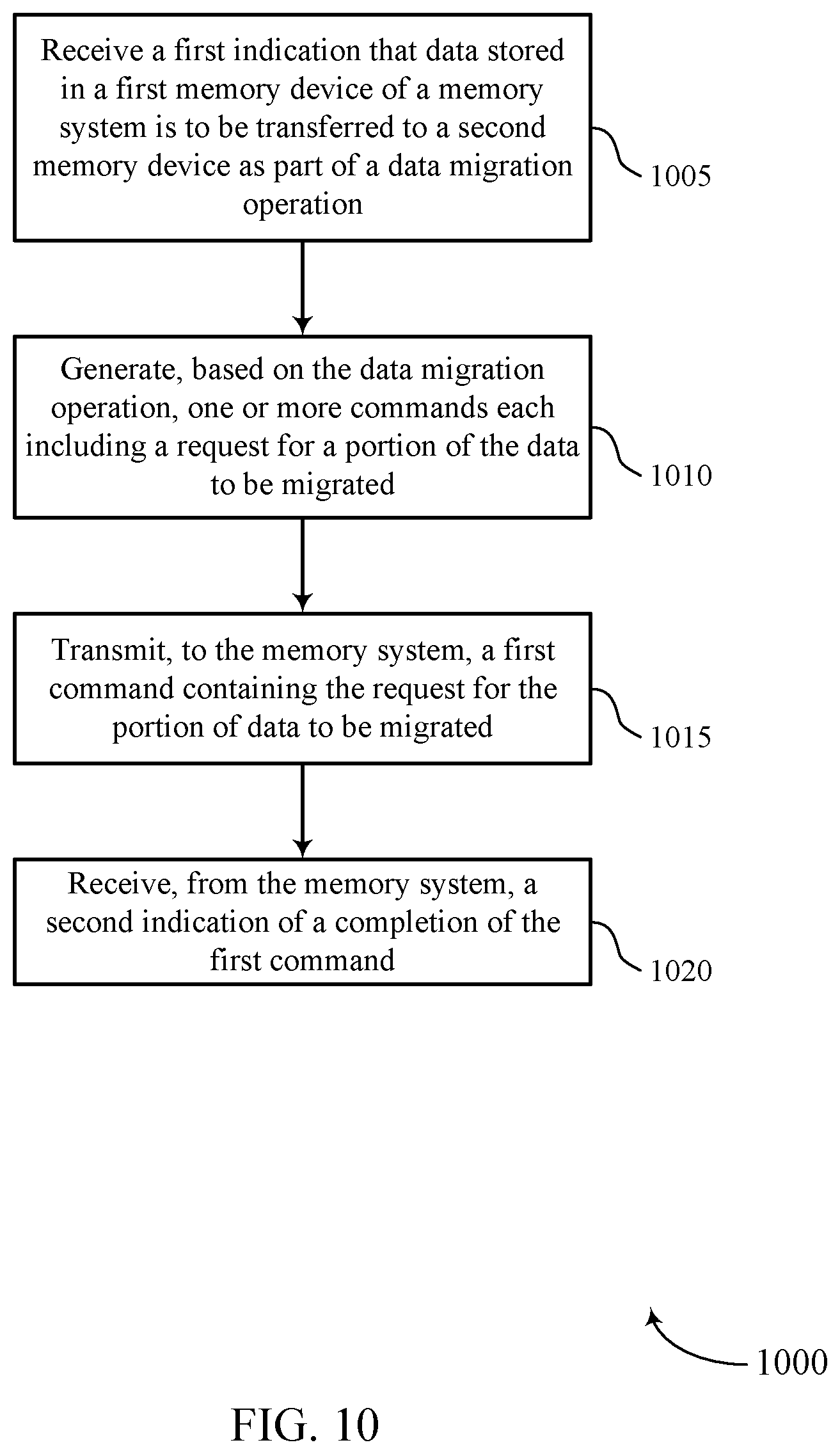 Patent US11782626 Figure 10 – Systems, devices, techniques, and methods for data migration