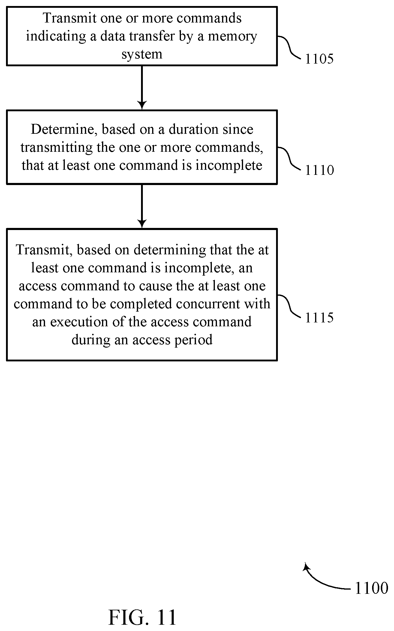 Patent US11782626 Figure 11 – Systems, devices, techniques, and methods for data migration