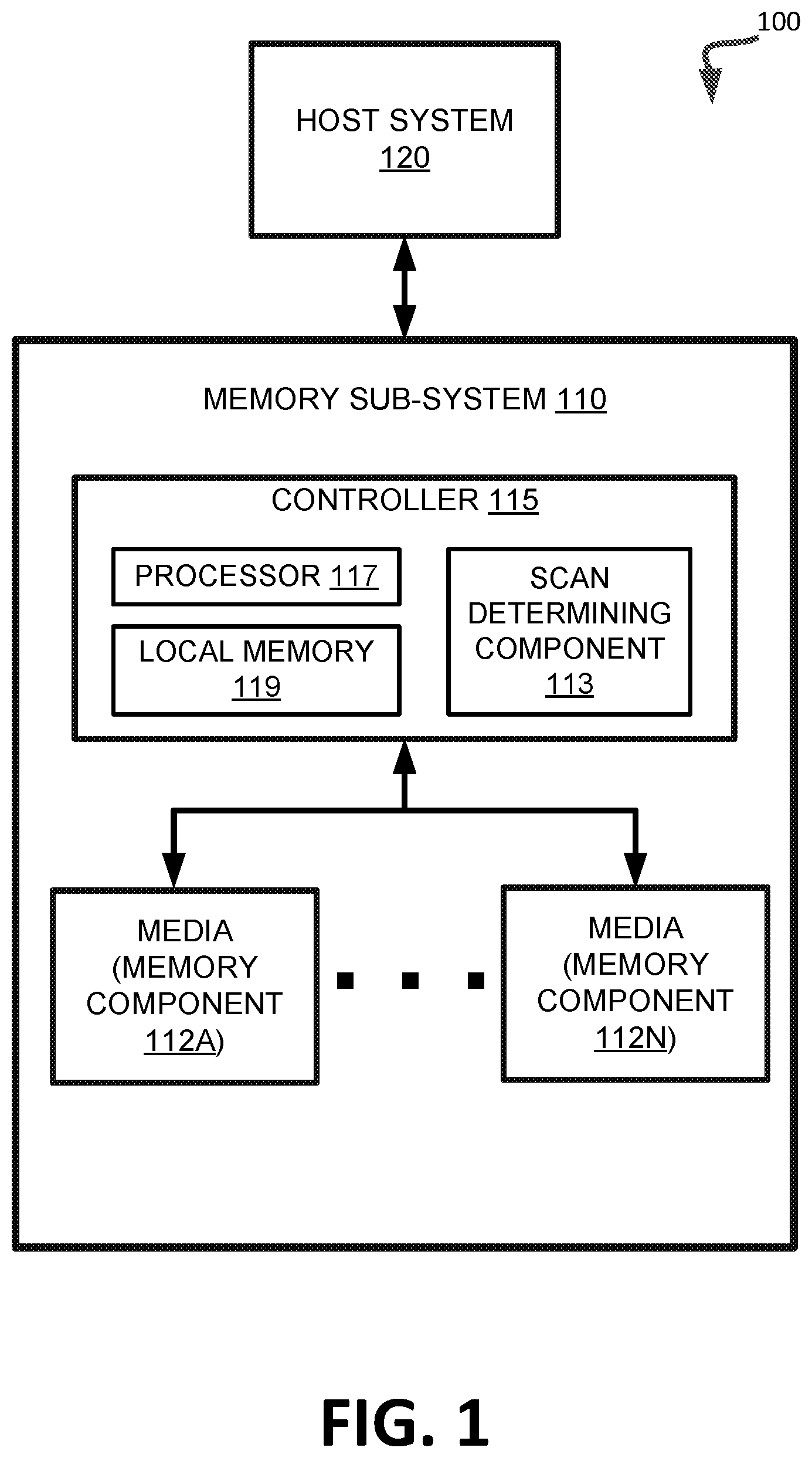 Patent US11782627 Figure 1 – Read count scaling factor for data integrity scan