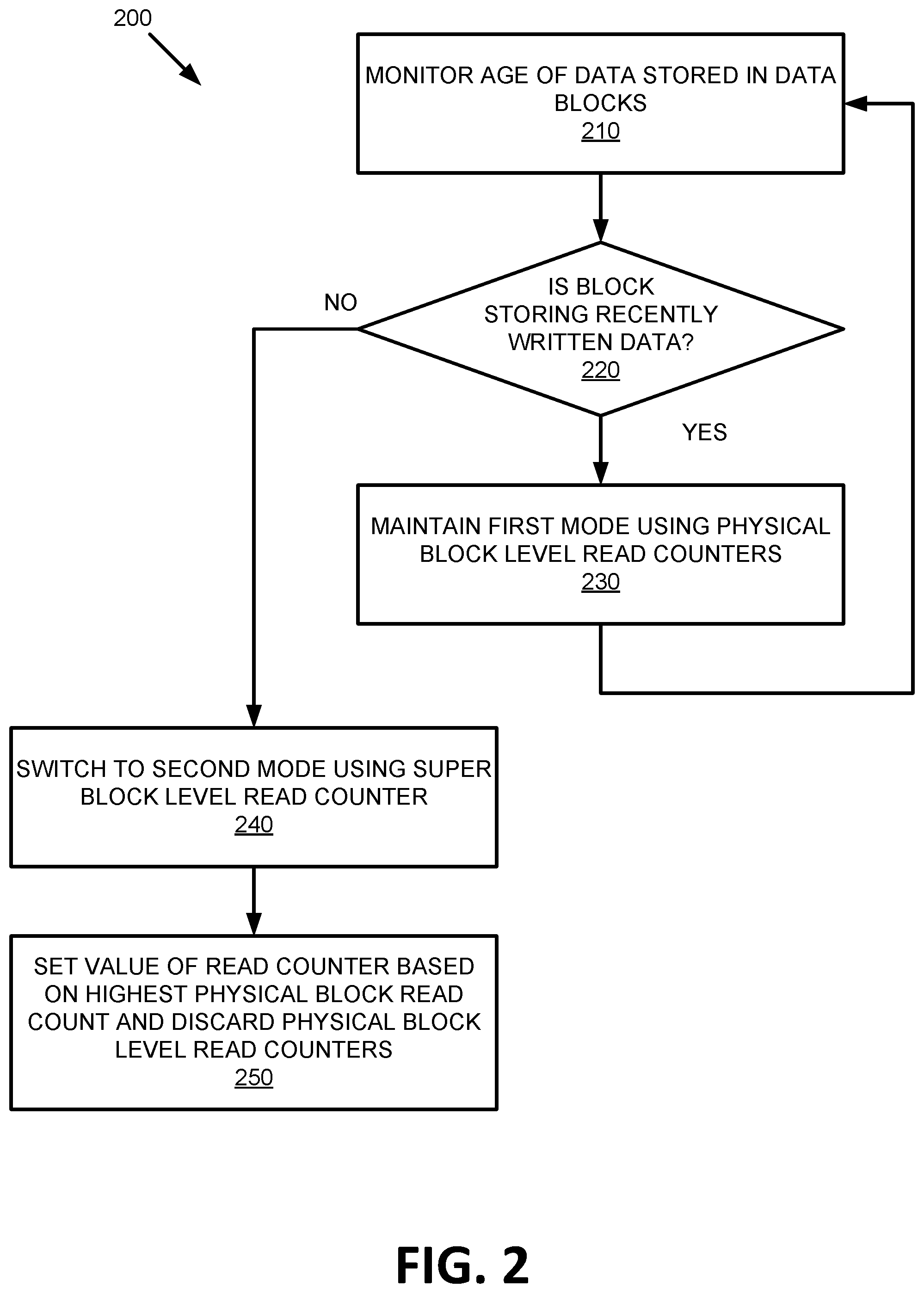 Patent US11782627 Figure 2 – Read count scaling factor for data integrity scan