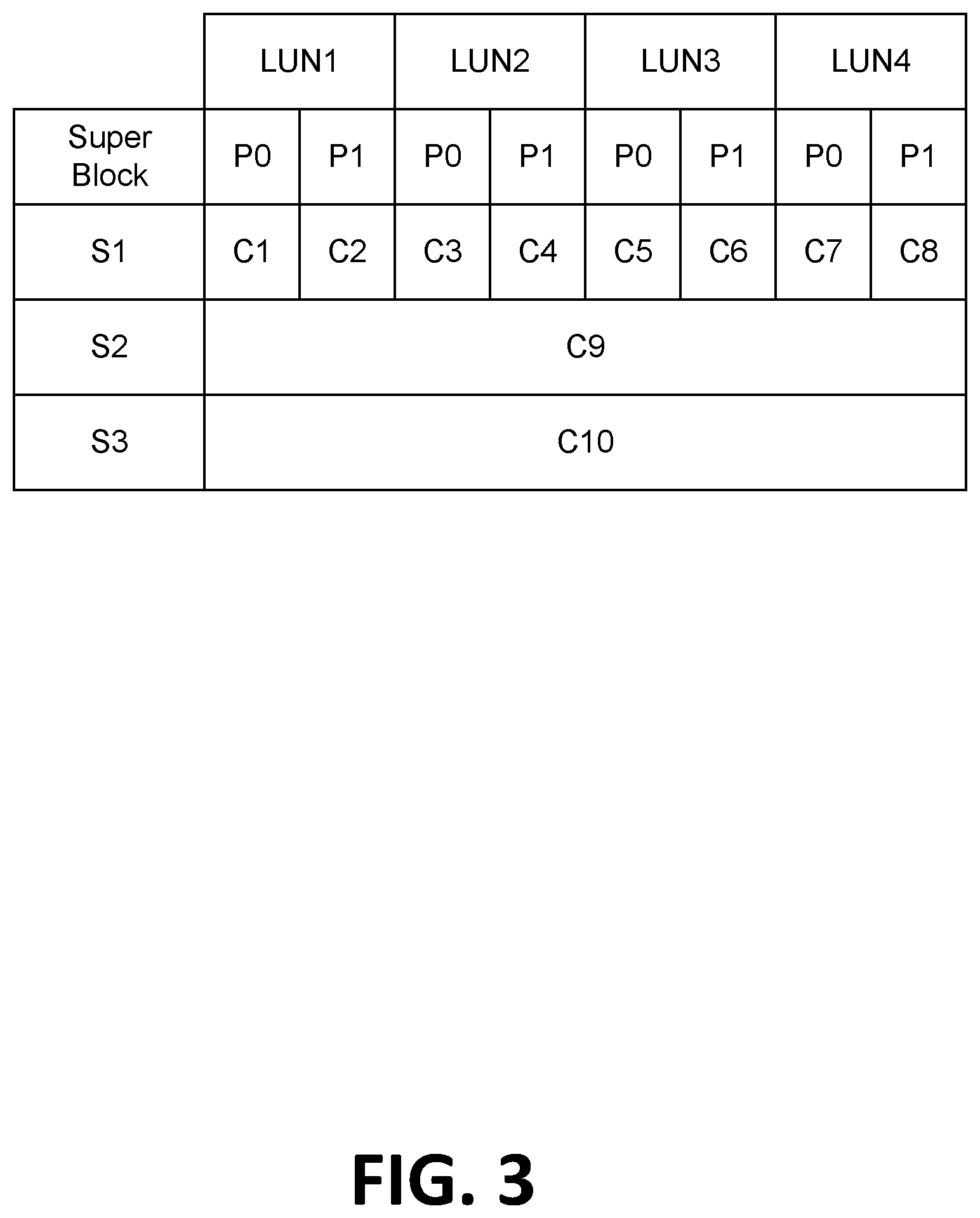 Patent US11782627 Figure 3 – Read count scaling factor for data integrity scan