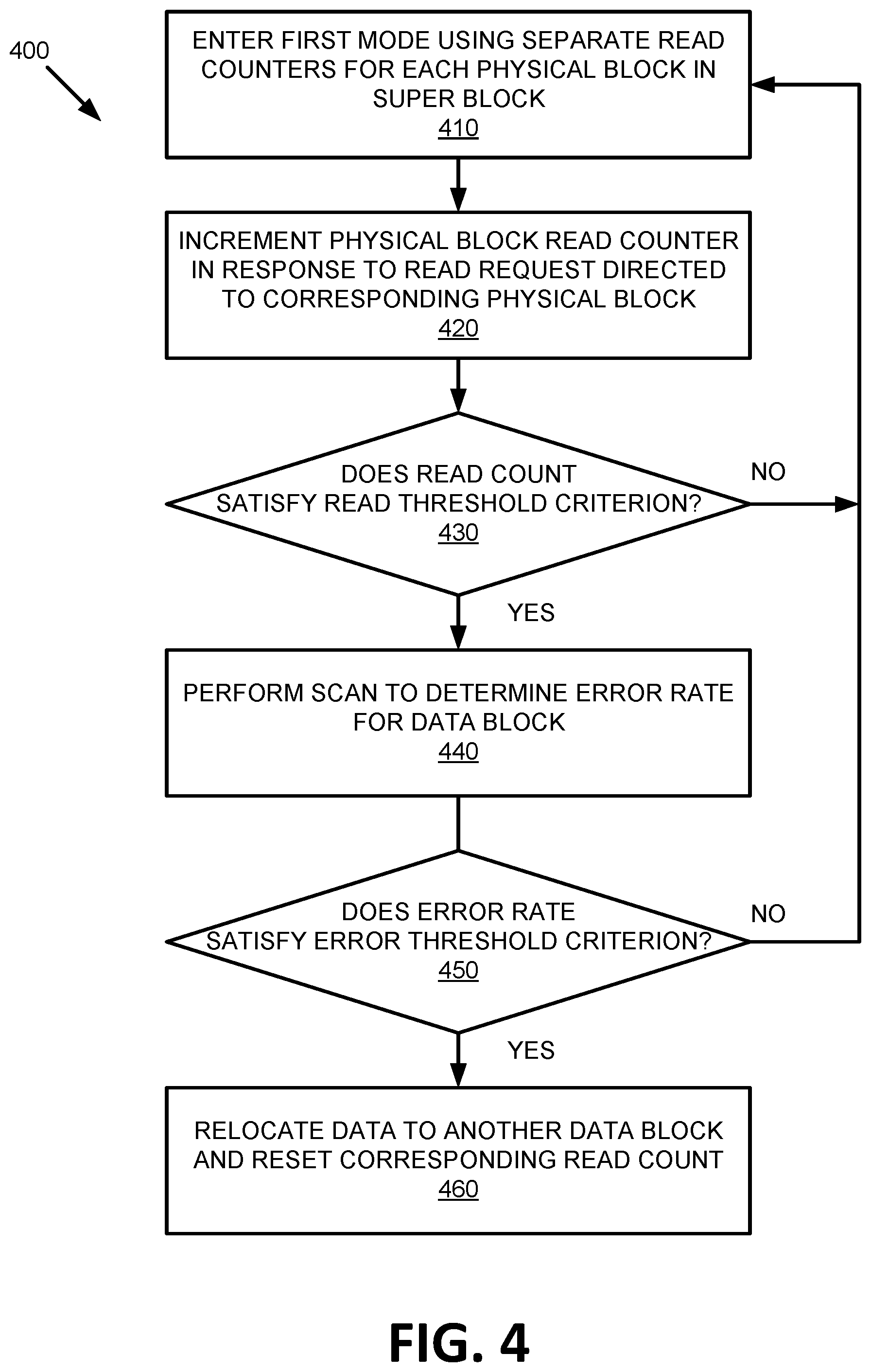 Patent US11782627 Figure 4 – Read count scaling factor for data integrity scan