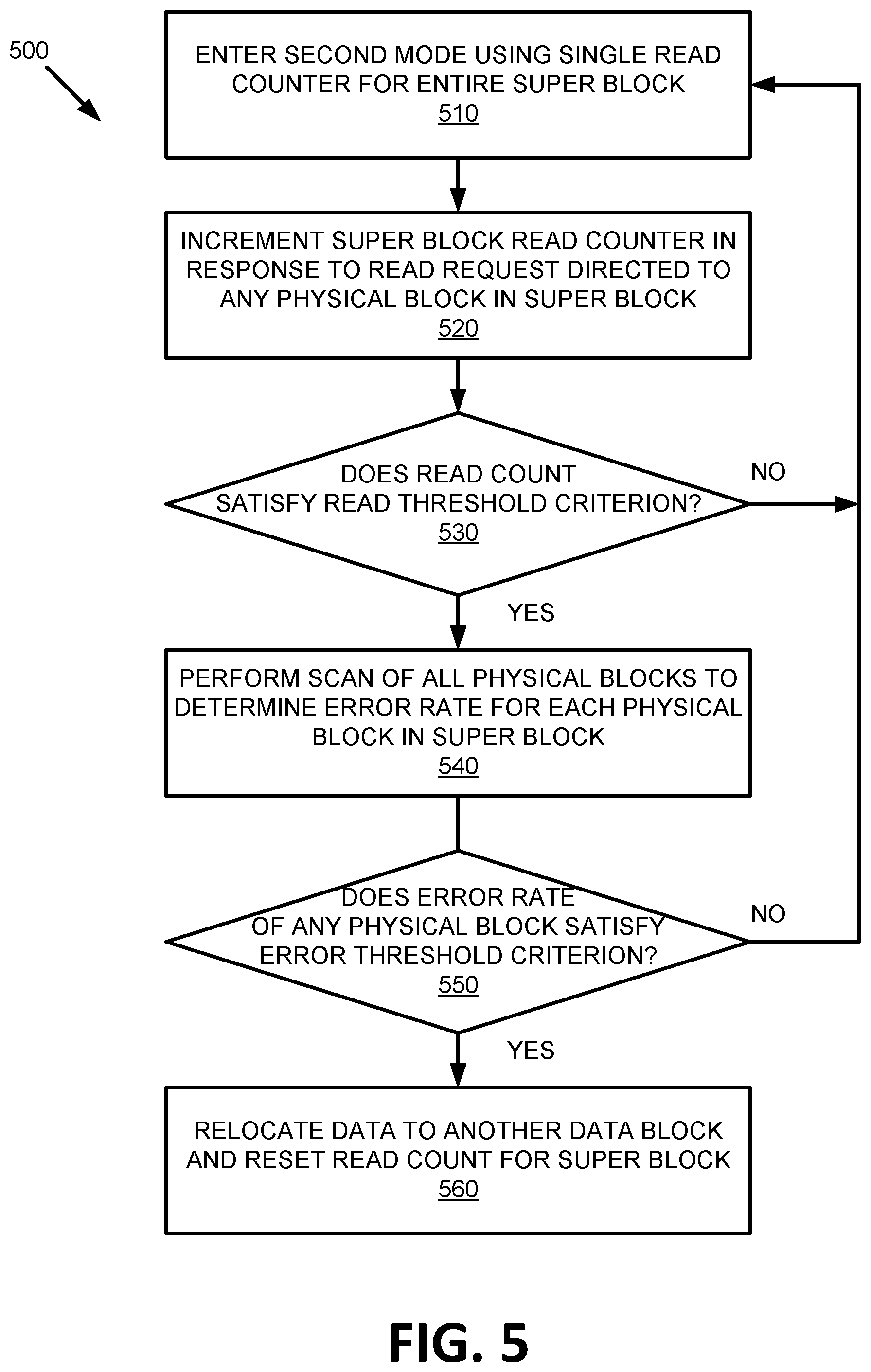 Patent US11782627 Figure 5 – Read count scaling factor for data integrity scan