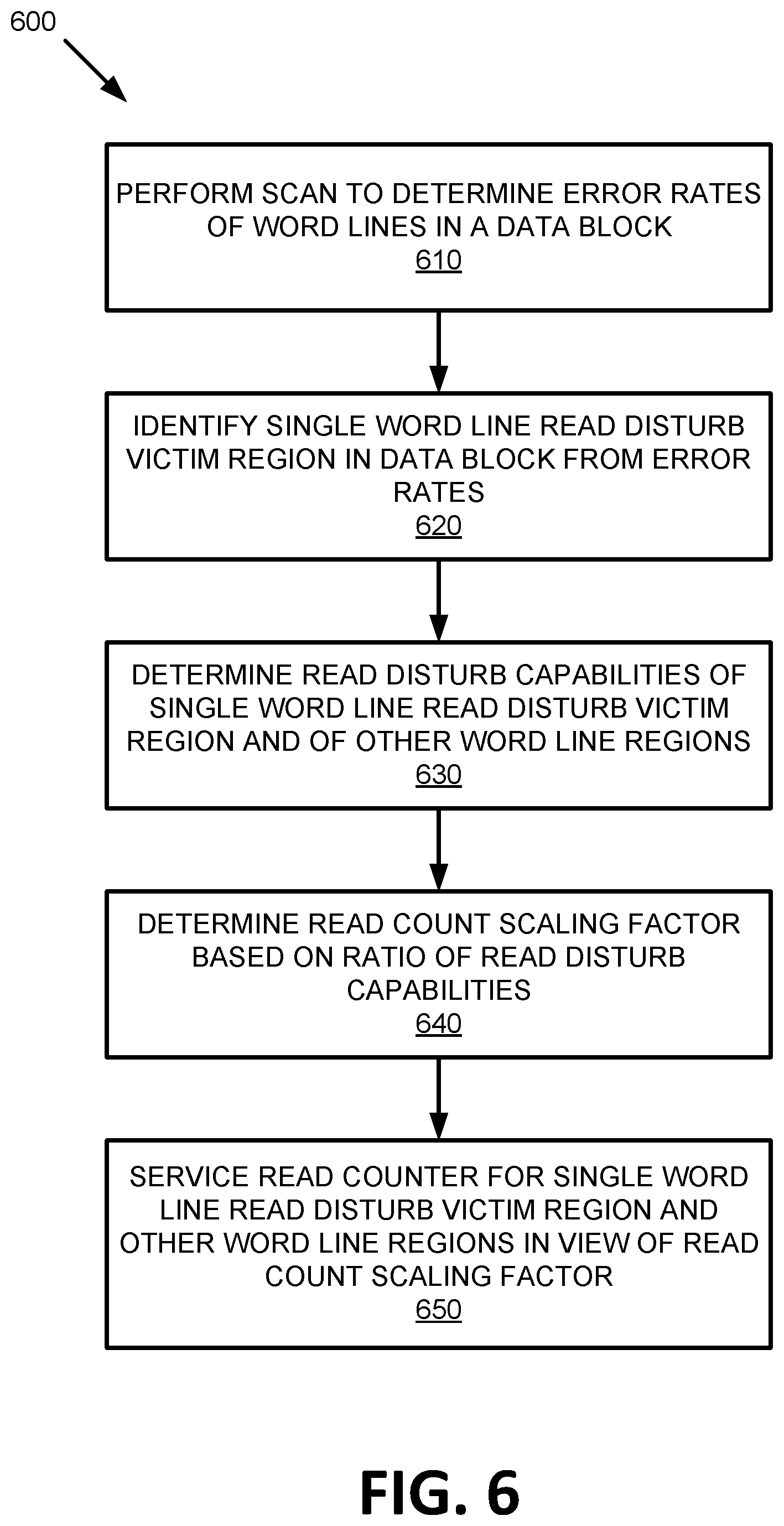 Patent US11782627 Figure 6 – Read count scaling factor for data integrity scan
