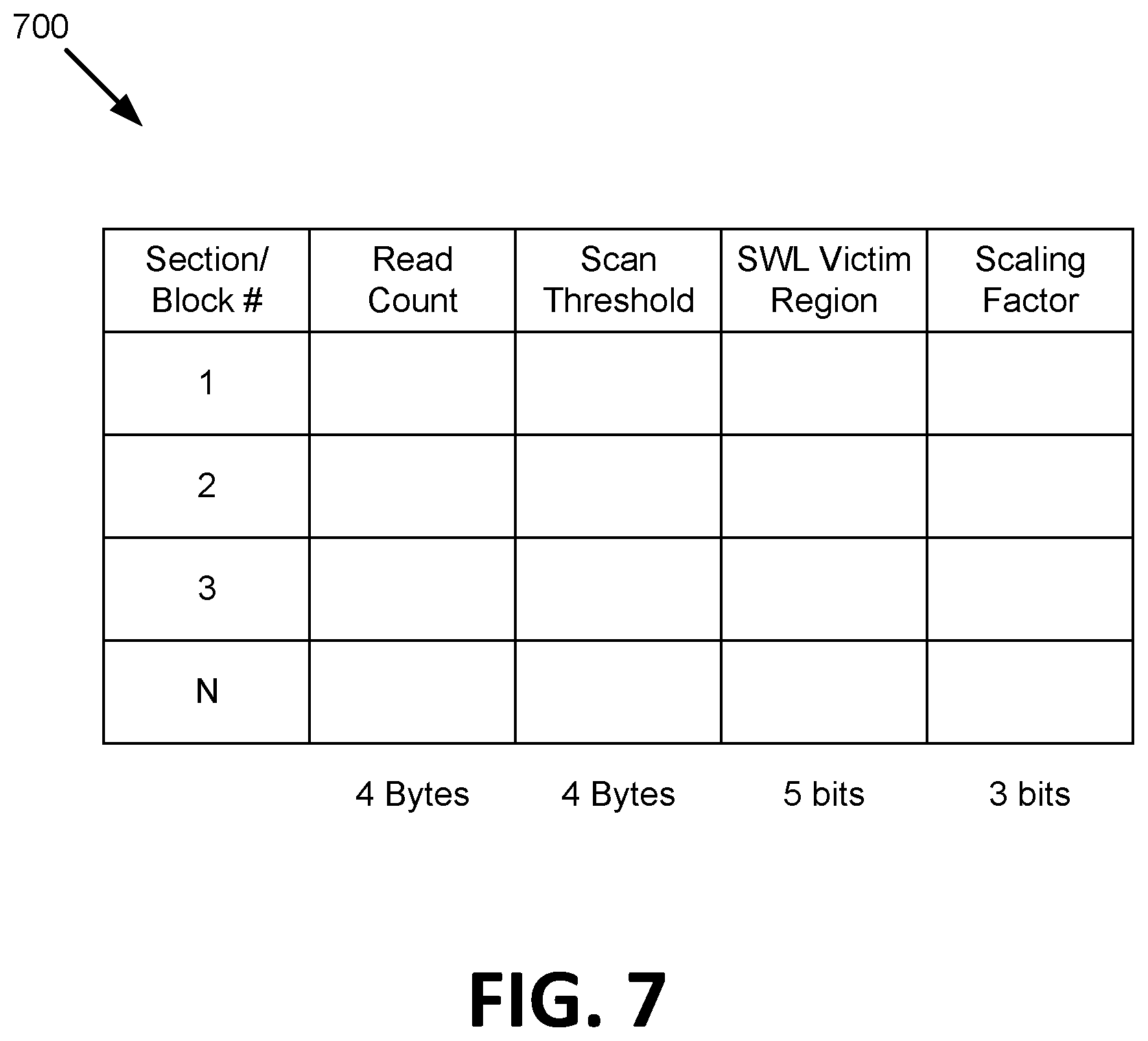 Patent US11782627 Figure 7 – Read count scaling factor for data integrity scan