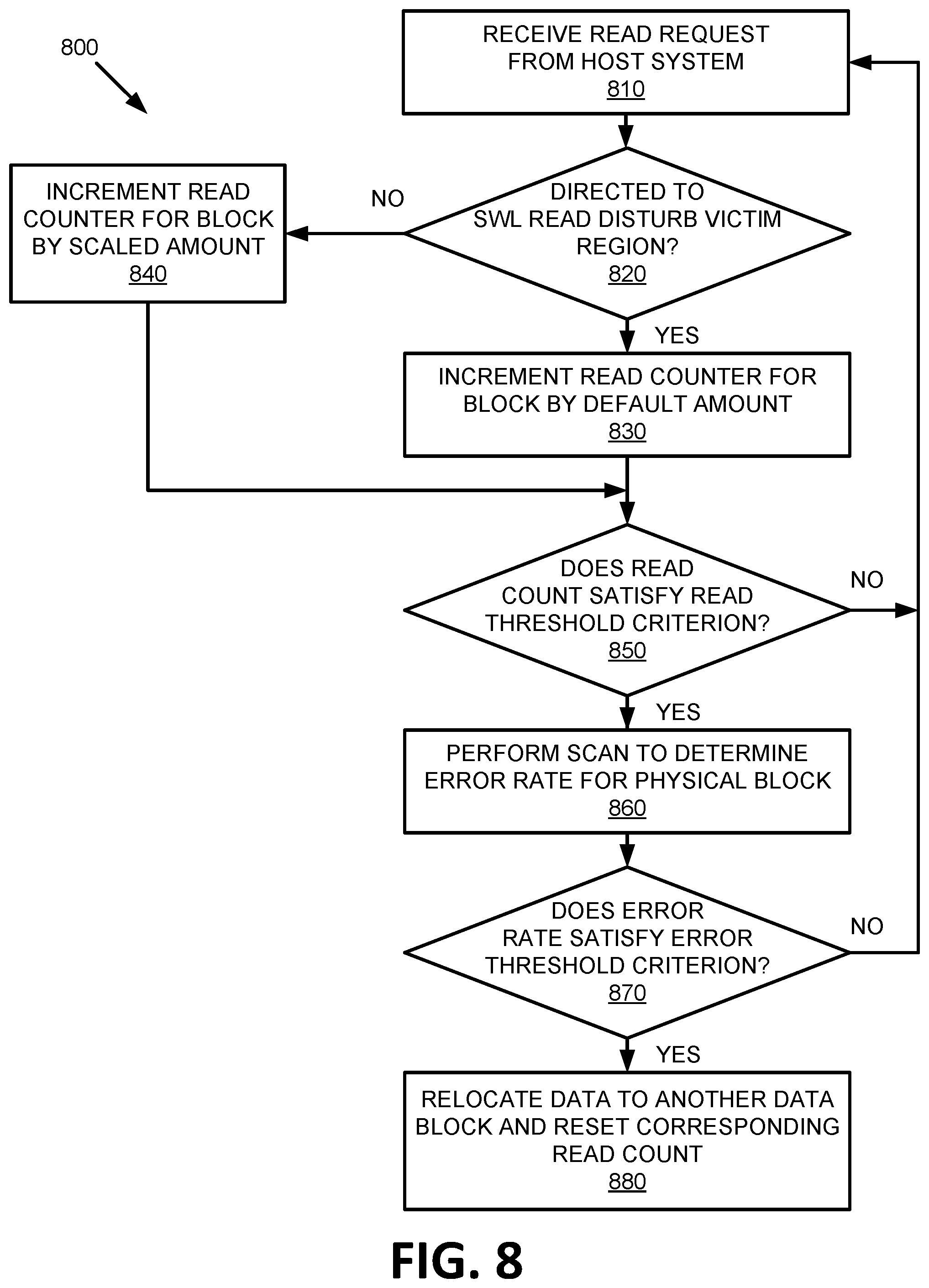 Patent US11782627 Figure 8 – Read count scaling factor for data integrity scan