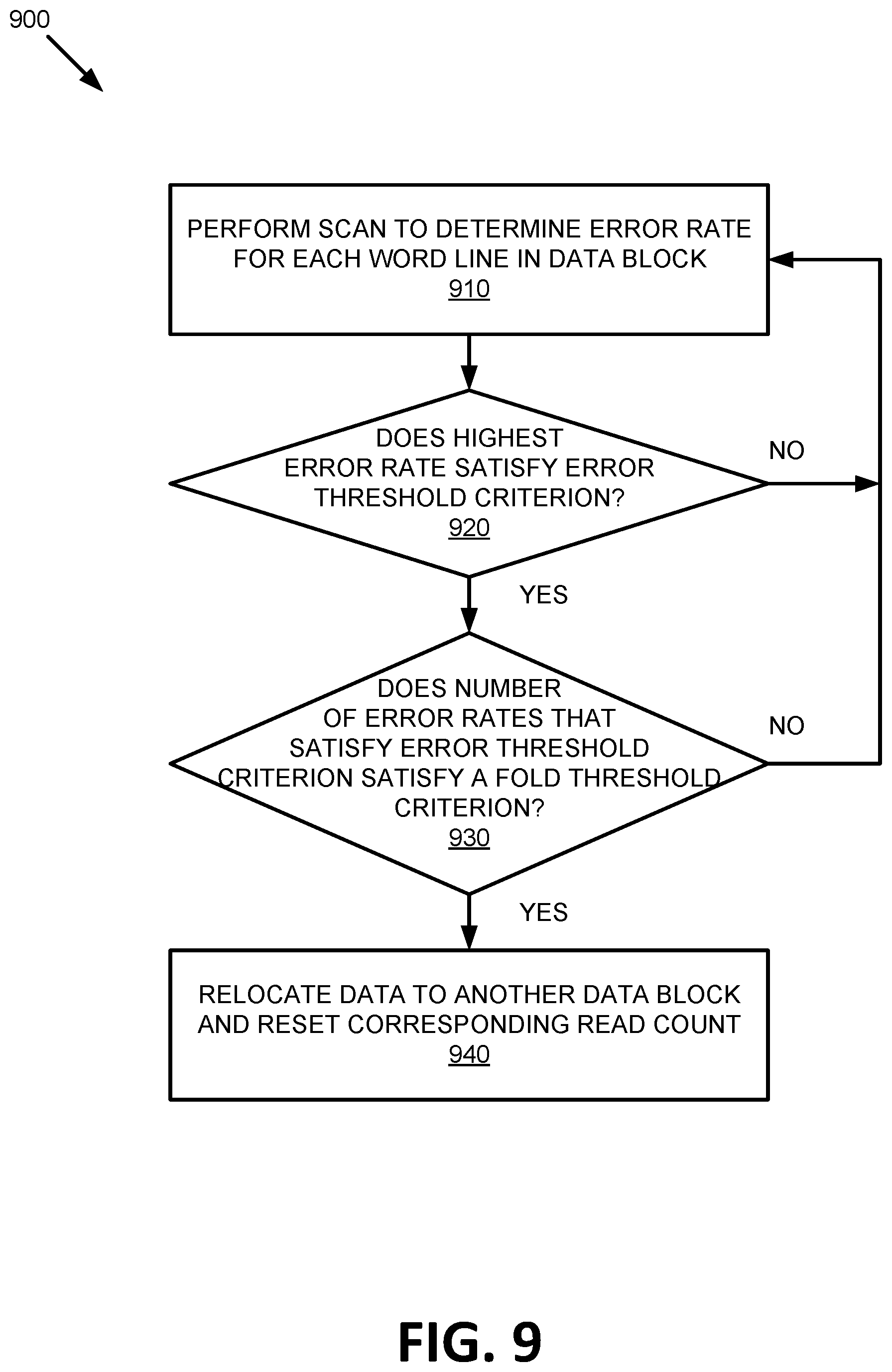 Patent US11782627 Figure 9 – Read count scaling factor for data integrity scan