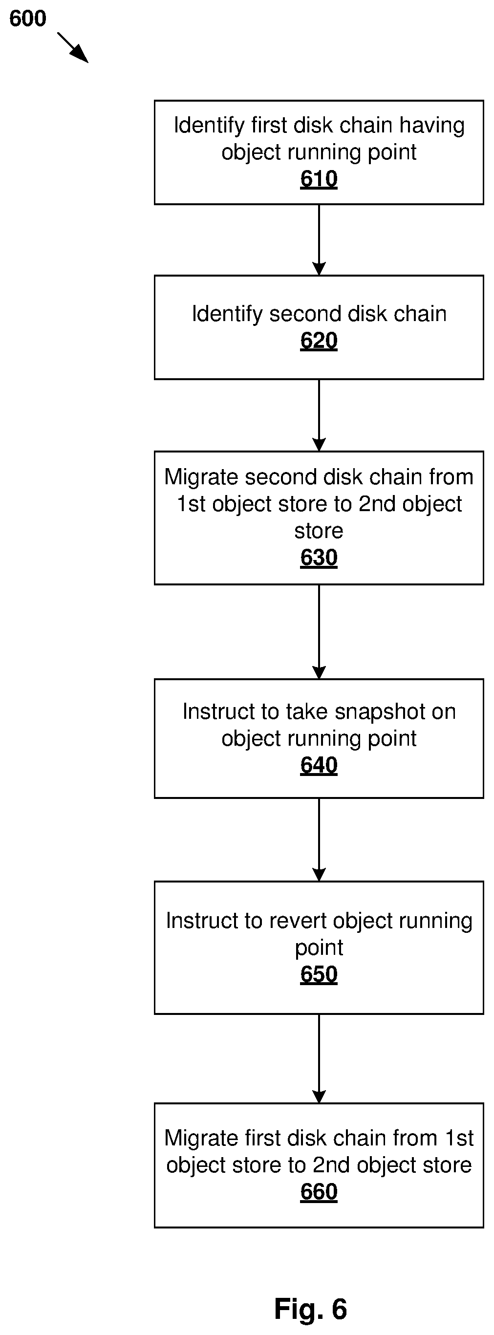 Patent US11782628 Figure 6 – Migration of virtualized computing instance with multiple disk chains in virtualized computing environment