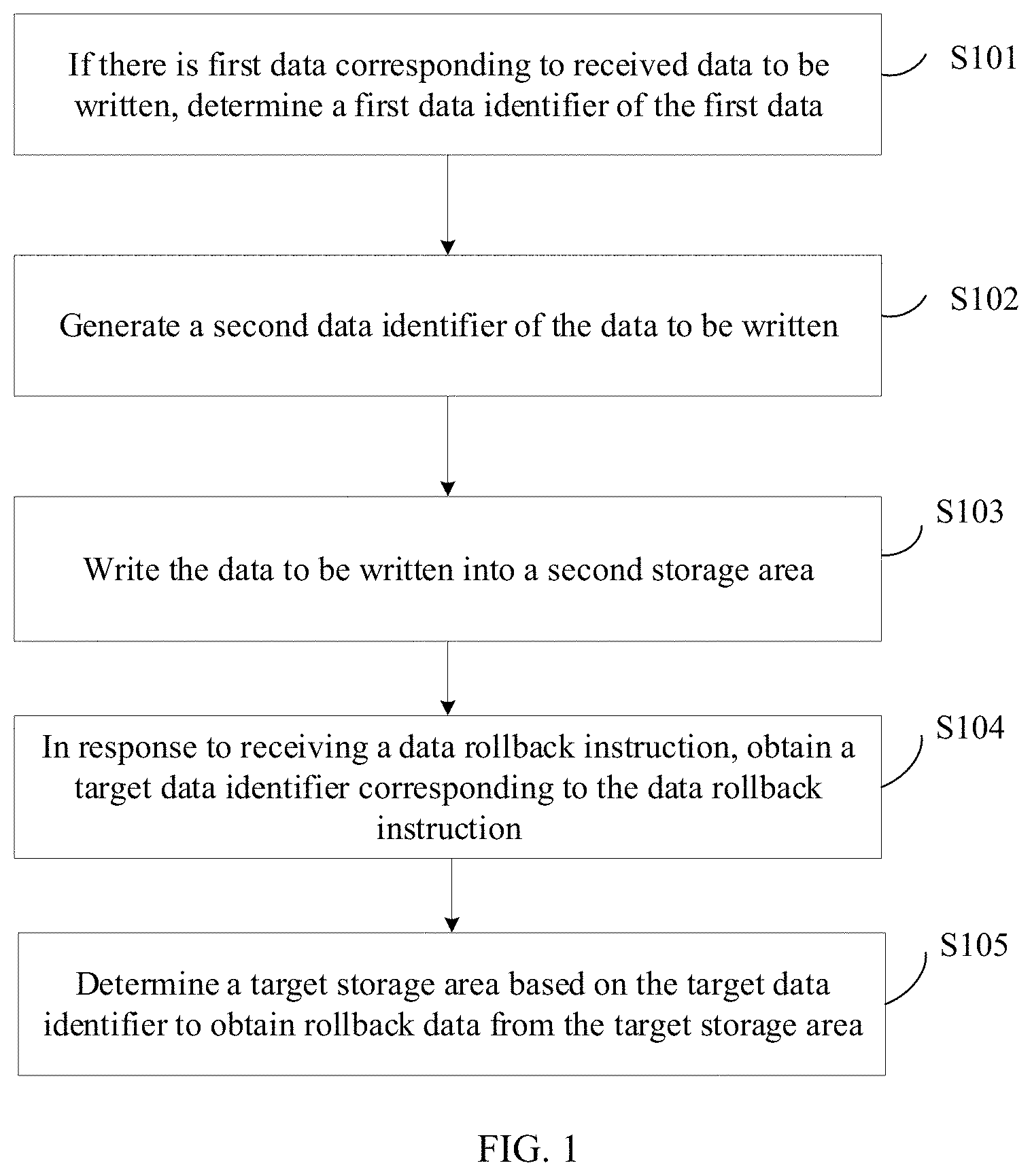 Patent US11782629 Figure 1 – Data processing method, device, and electronic device