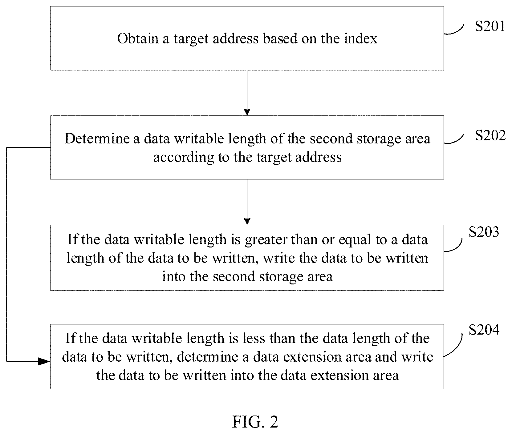 Patent US11782629 Figure 2 – Data processing method, device, and electronic device