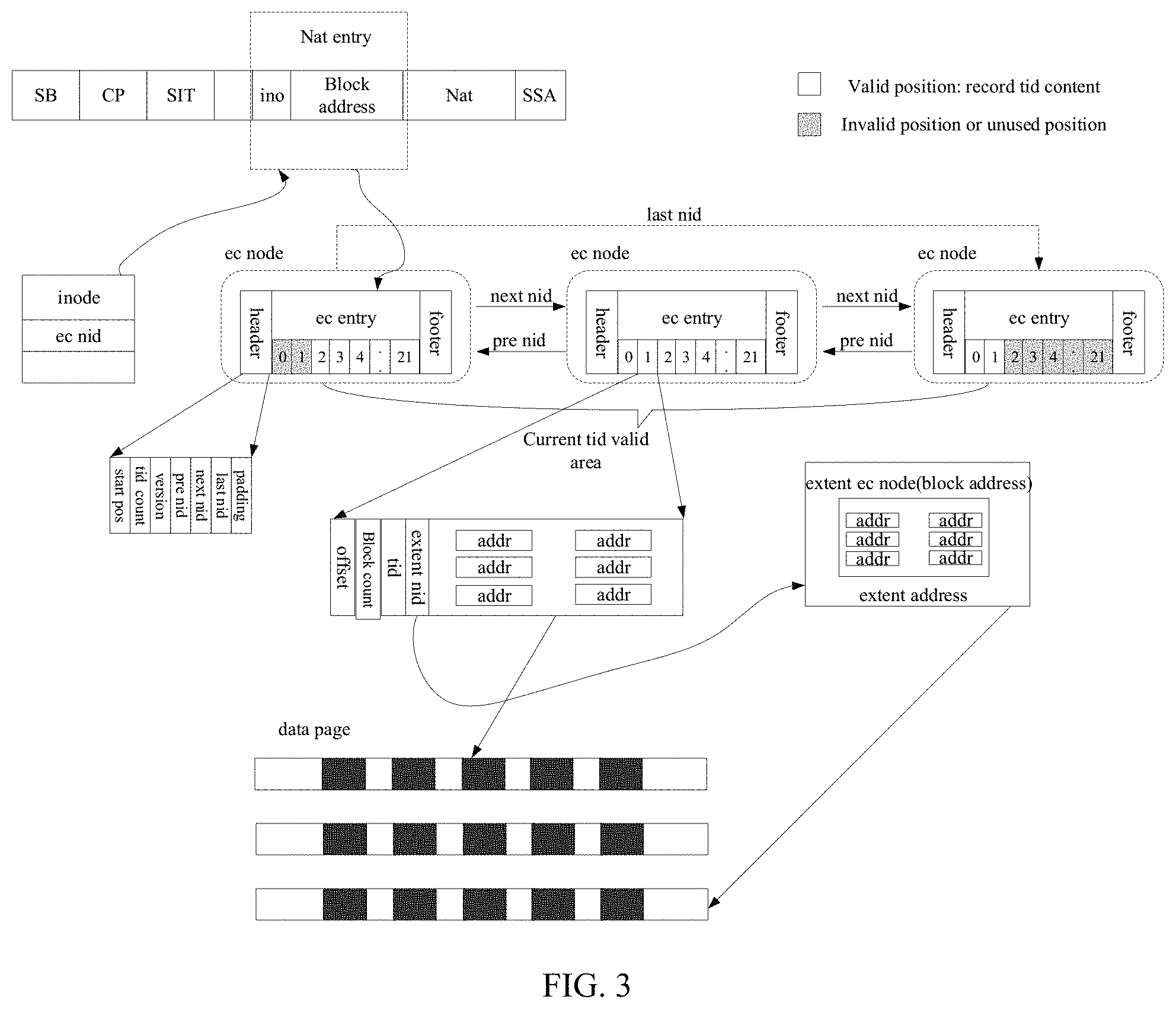 Patent US11782629 Figure 3 – Data processing method, device, and electronic device