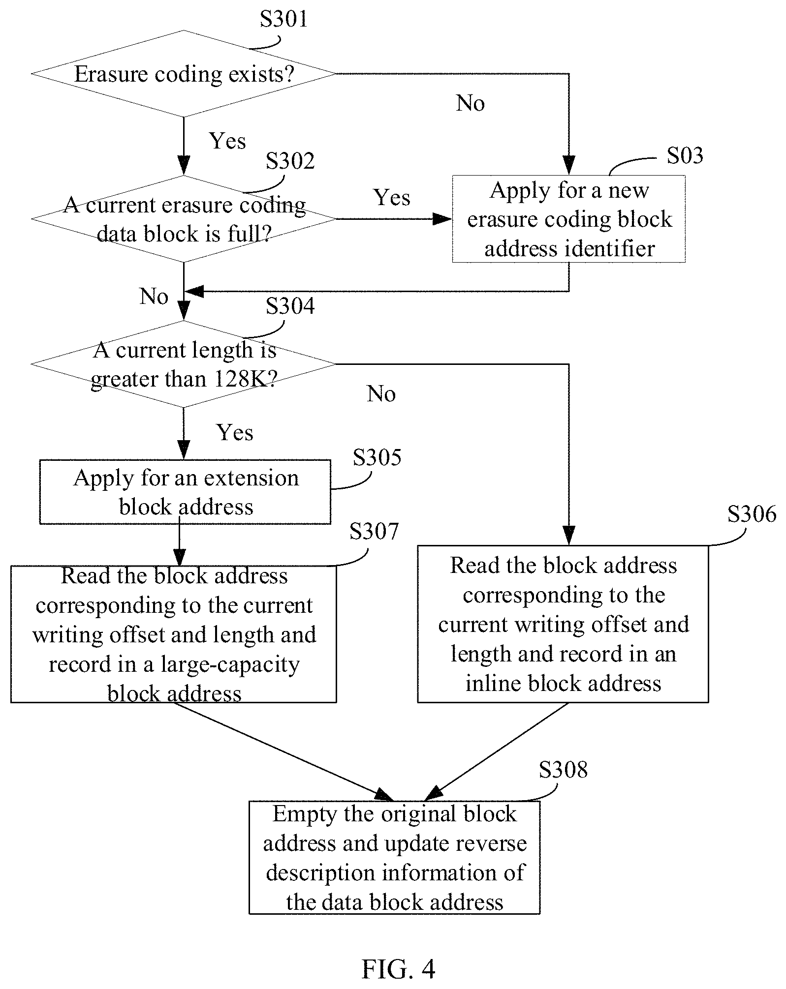 Patent US11782629 Figure 4 – Data processing method, device, and electronic device