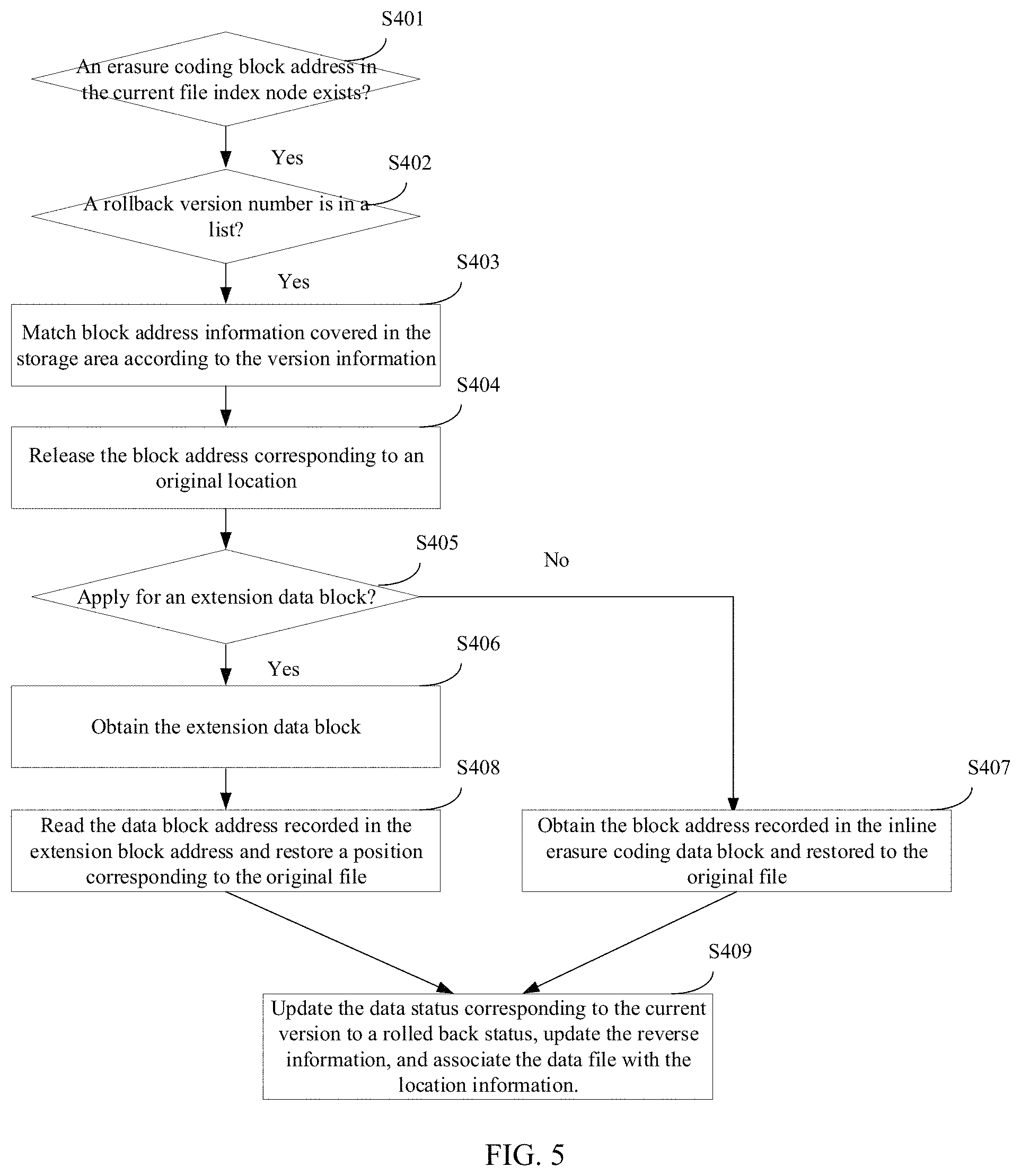 Patent US11782629 Figure 5 – Data processing method, device, and electronic device