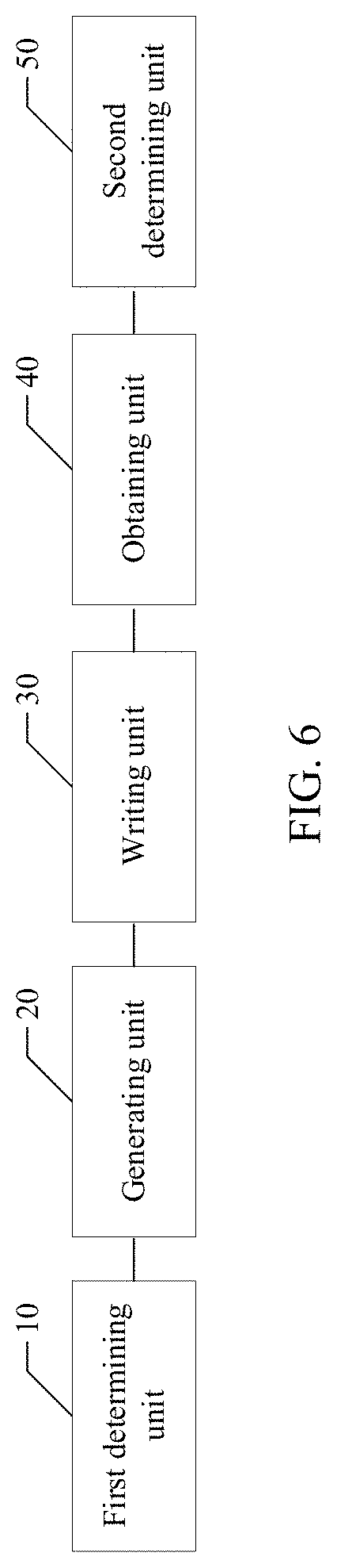 Patent US11782629 Figure 6 – Data processing method, device, and electronic device