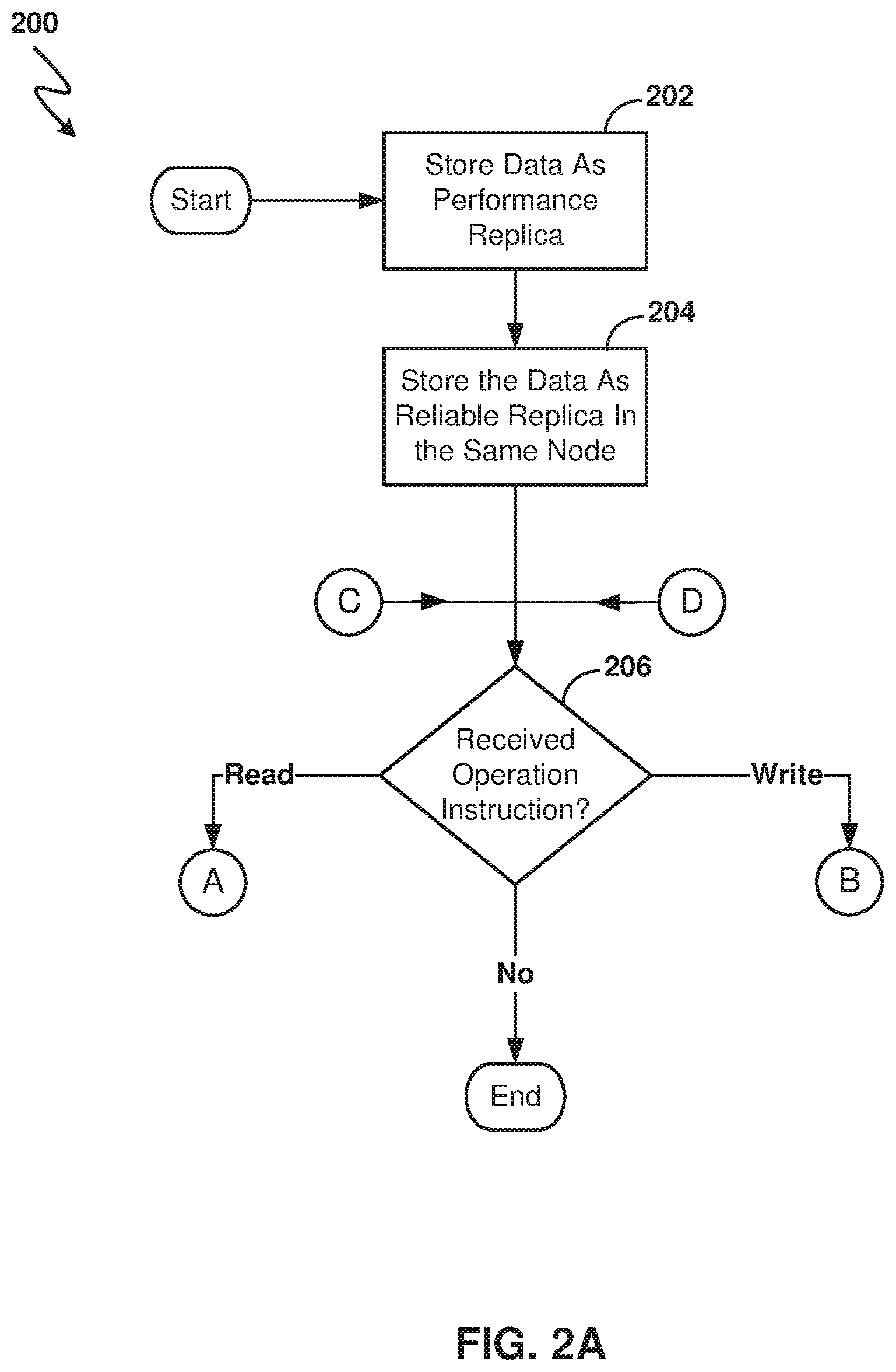 Patent US11782630 Figure 4 – Efficient use of optional fast replicas via asymmetric replication