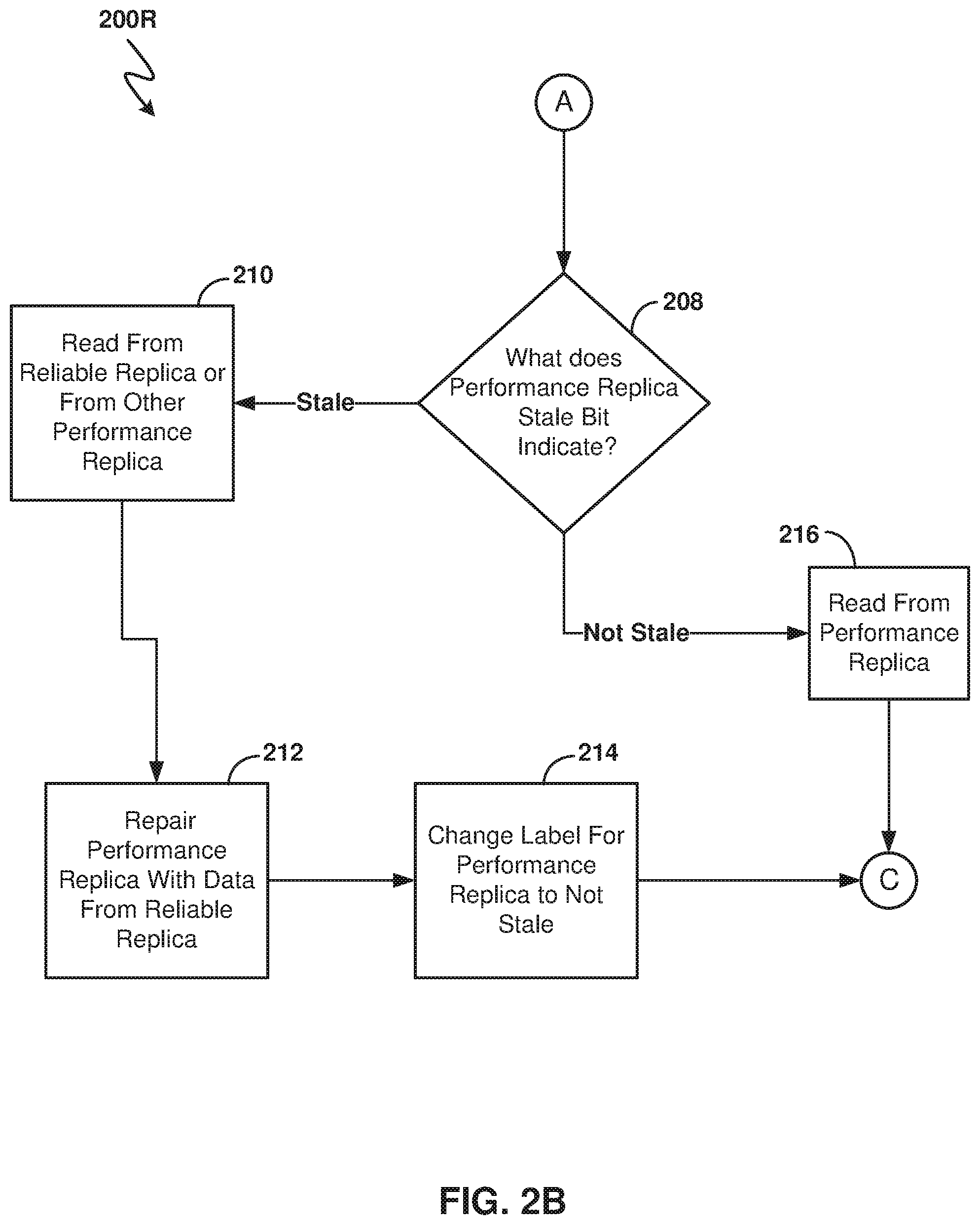 Patent US11782630 Figure 5 – Efficient use of optional fast replicas via asymmetric replication