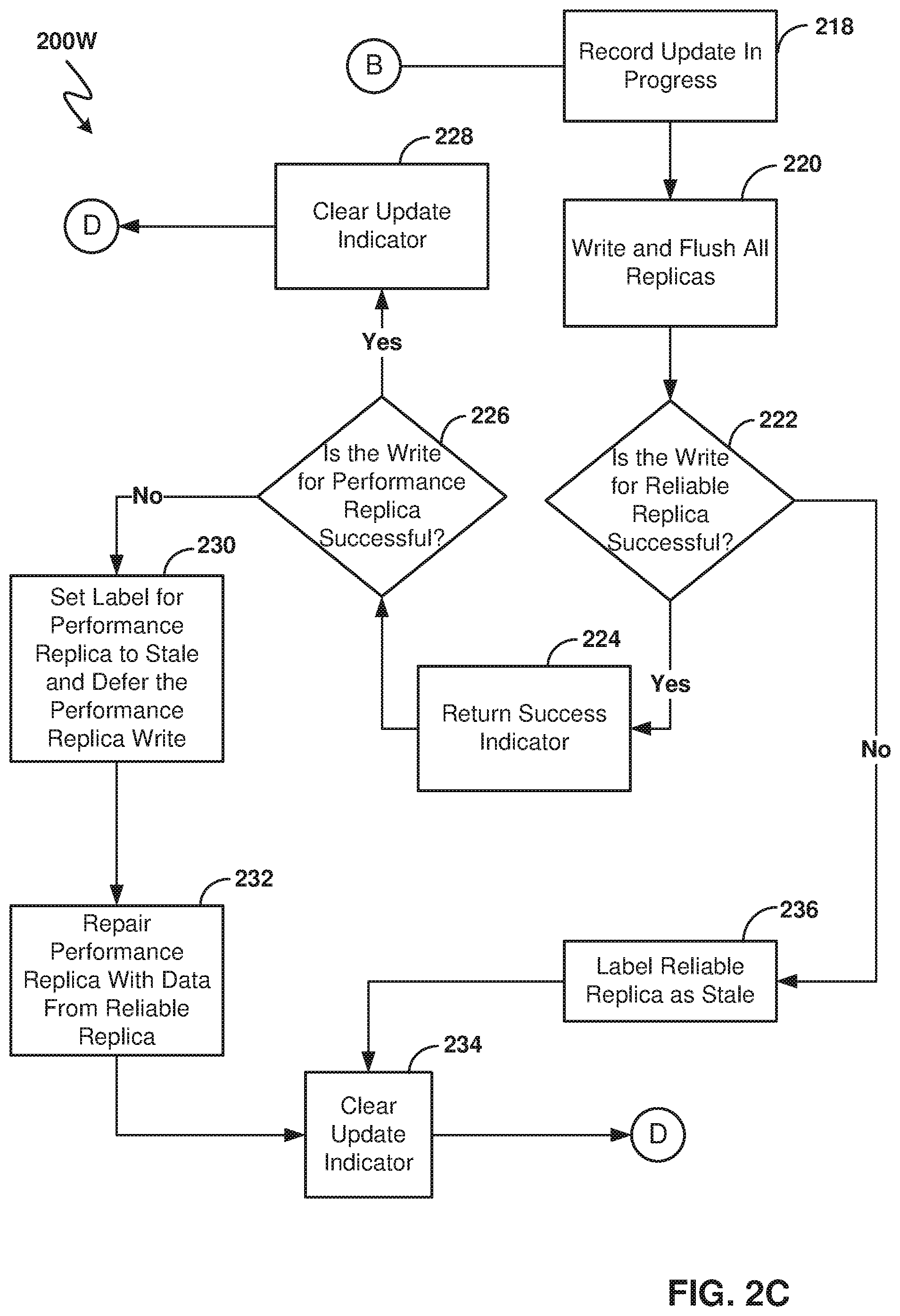 Patent US11782630 Figure 6 – Efficient use of optional fast replicas via asymmetric replication