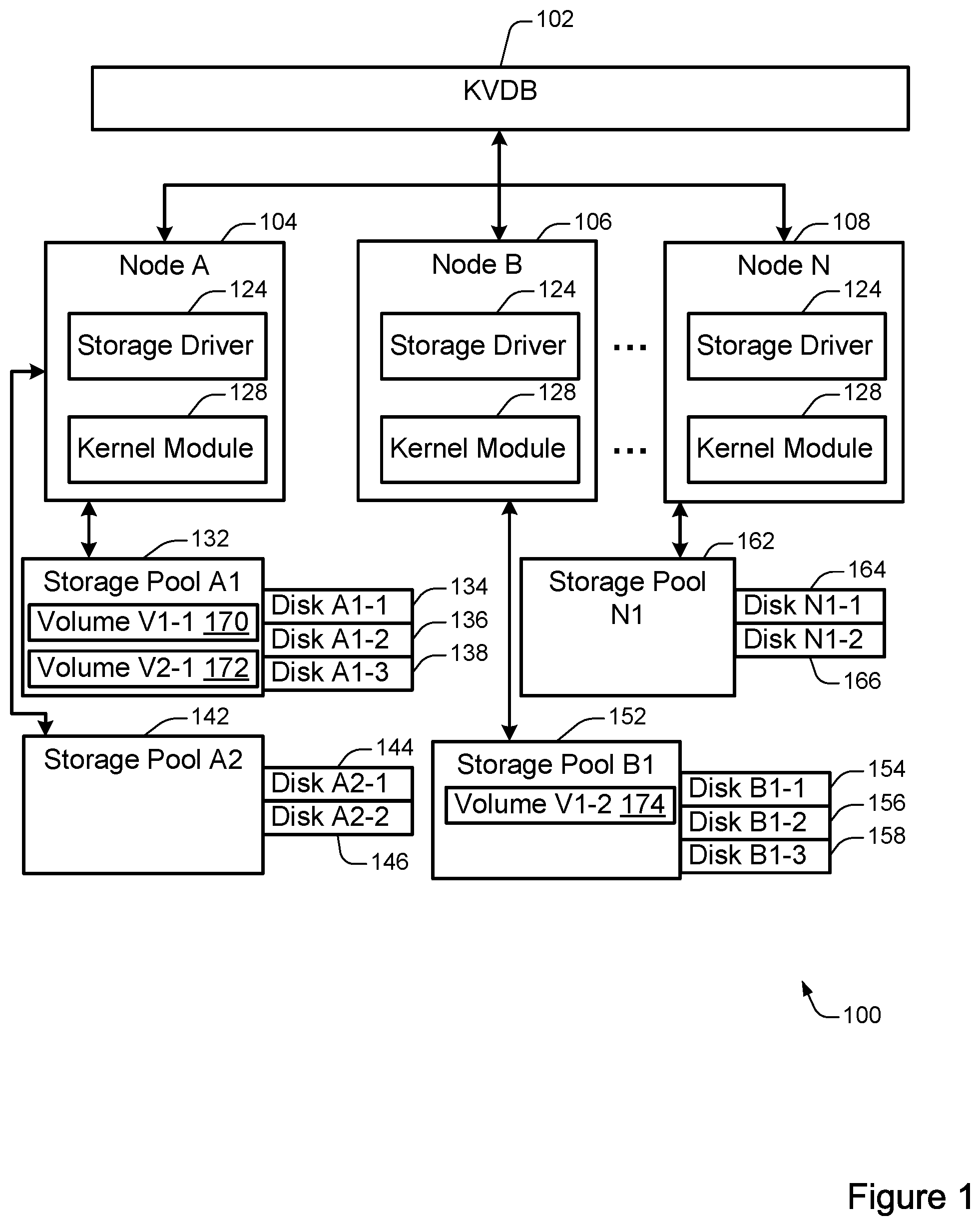 Patent US11782631 Figure 1 – Synchronous workload optimization