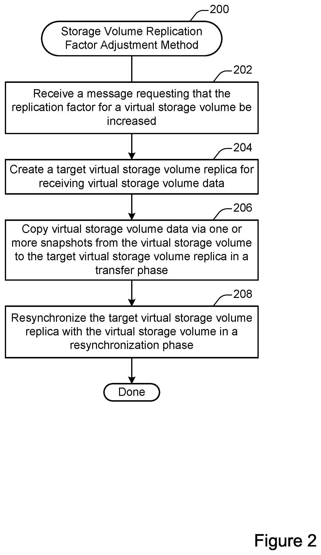 Patent US11782631 Figure 2 – Synchronous workload optimization