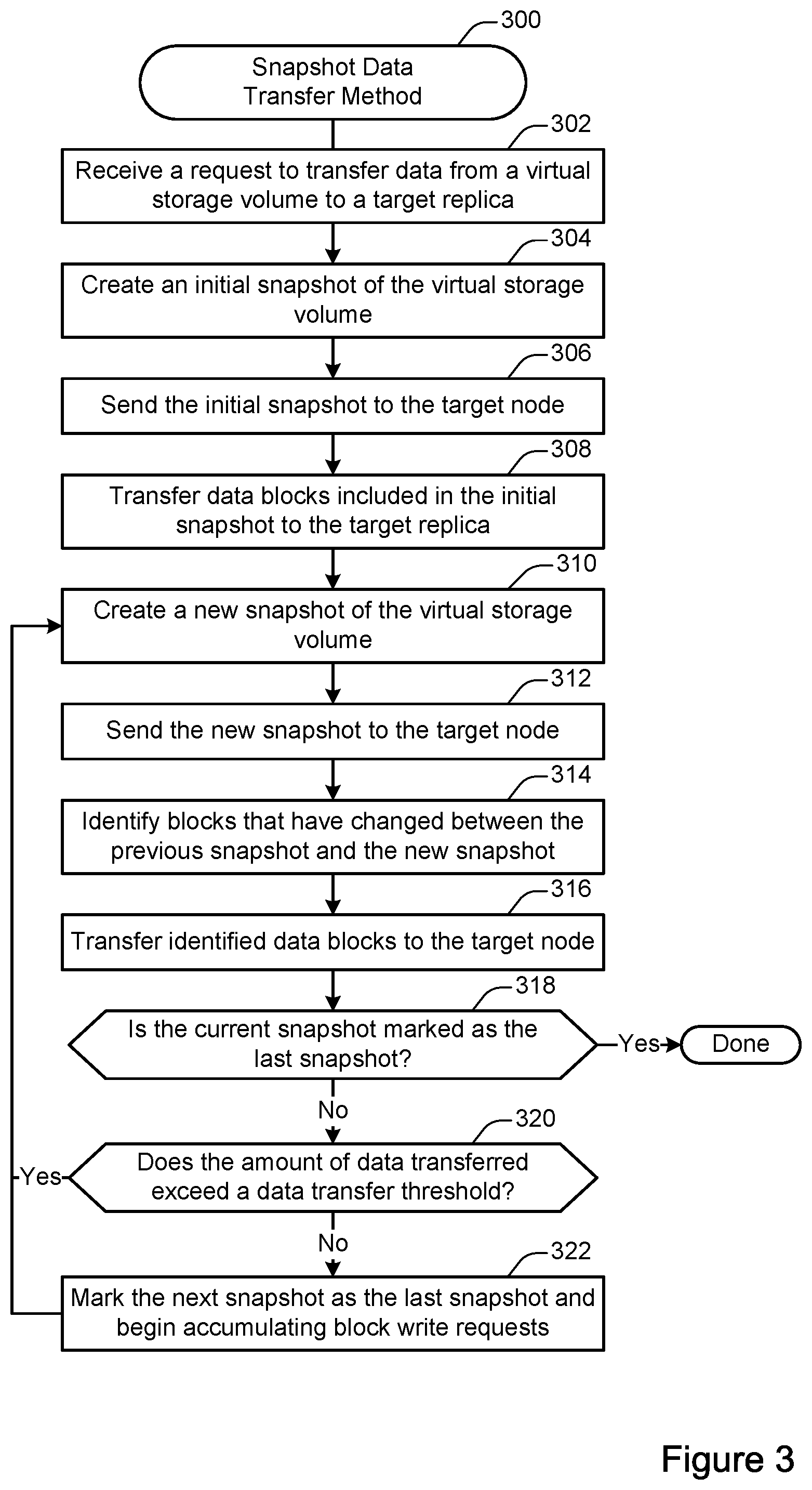 Patent US11782631 Figure 3 – Synchronous workload optimization