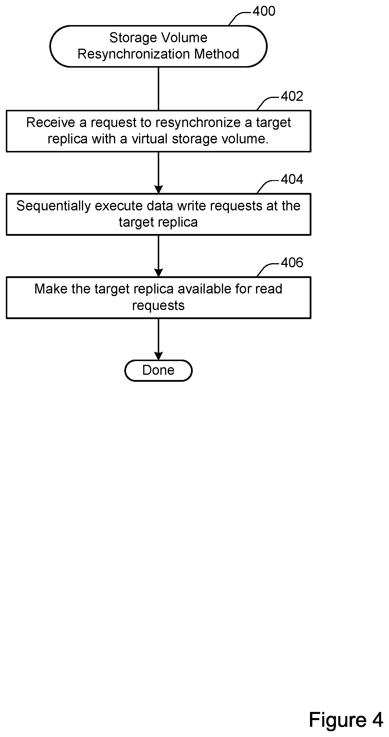 Patent US11782631 Figure 4 – Synchronous workload optimization