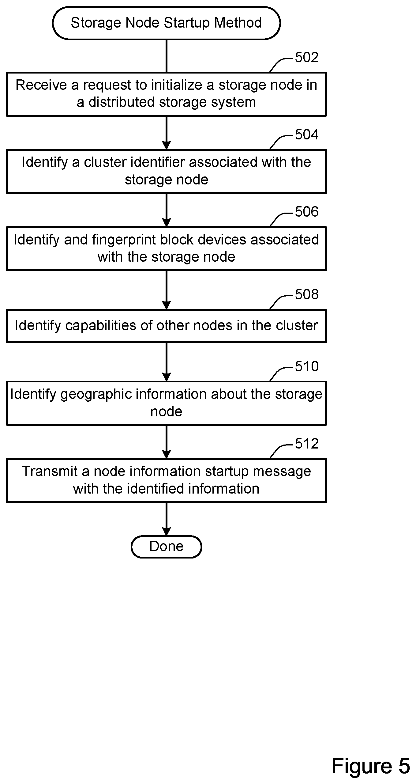 Patent US11782631 Figure 5 – Synchronous workload optimization
