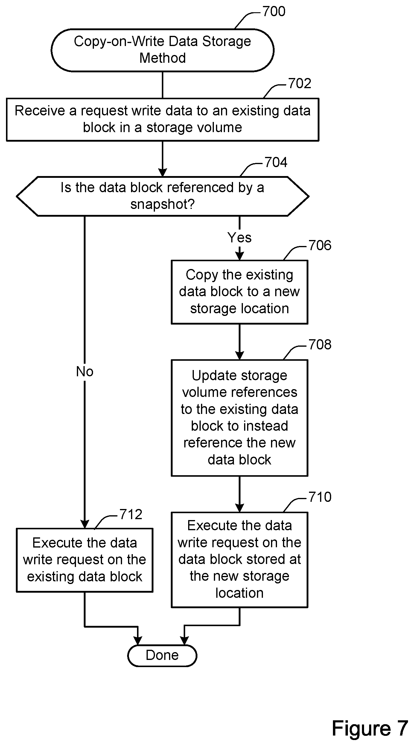 Patent US11782631 Figure 7 – Synchronous workload optimization