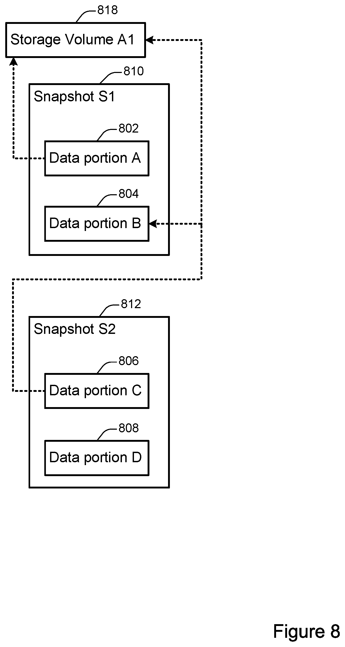Patent US11782631 Figure 8 – Synchronous workload optimization