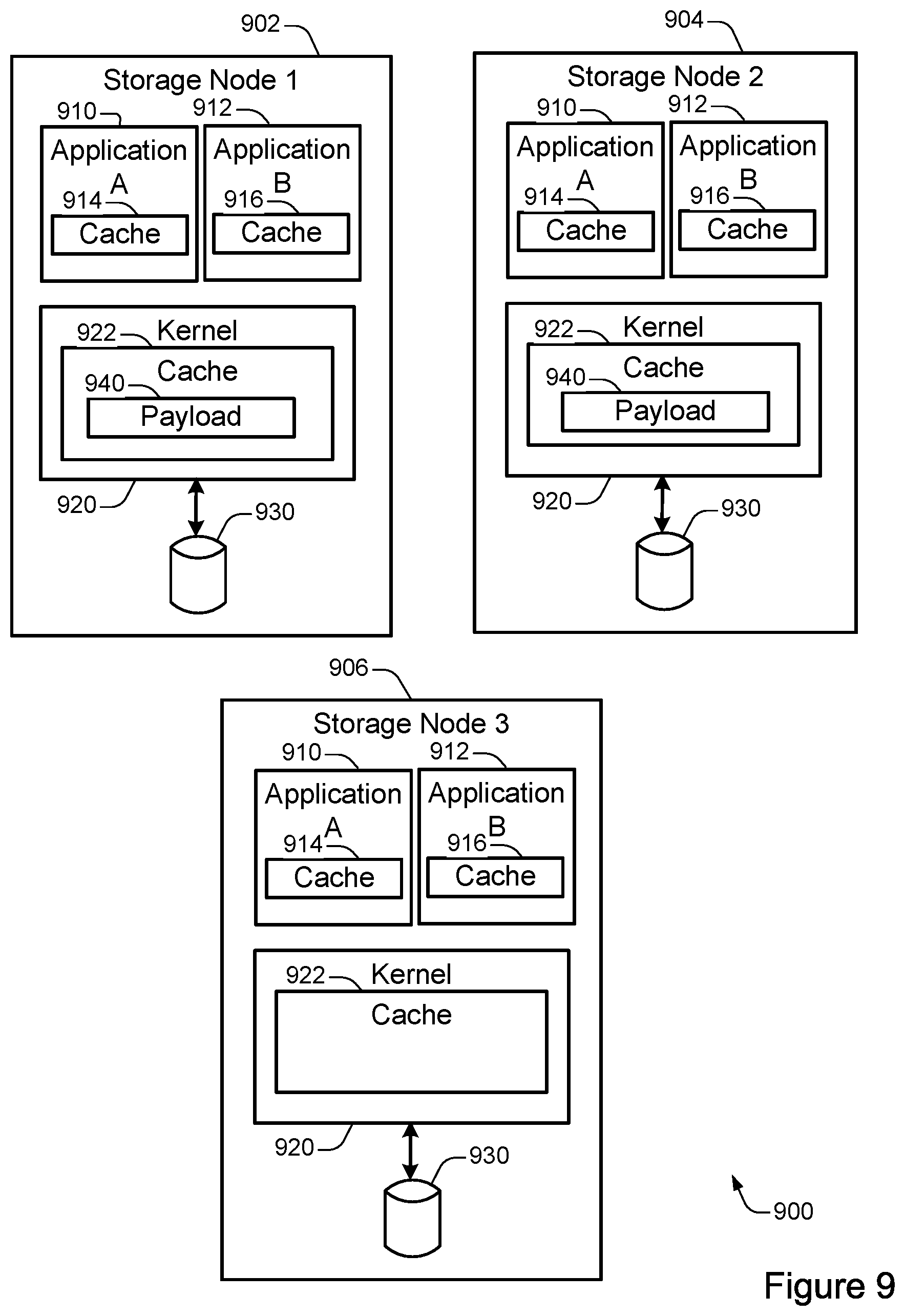 Patent US11782631 Figure 9 – Synchronous workload optimization