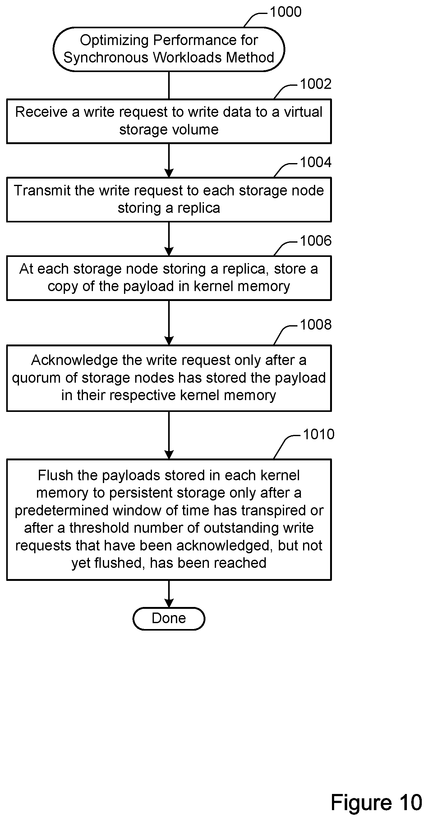 Patent US11782631 Figure 10 – Synchronous workload optimization