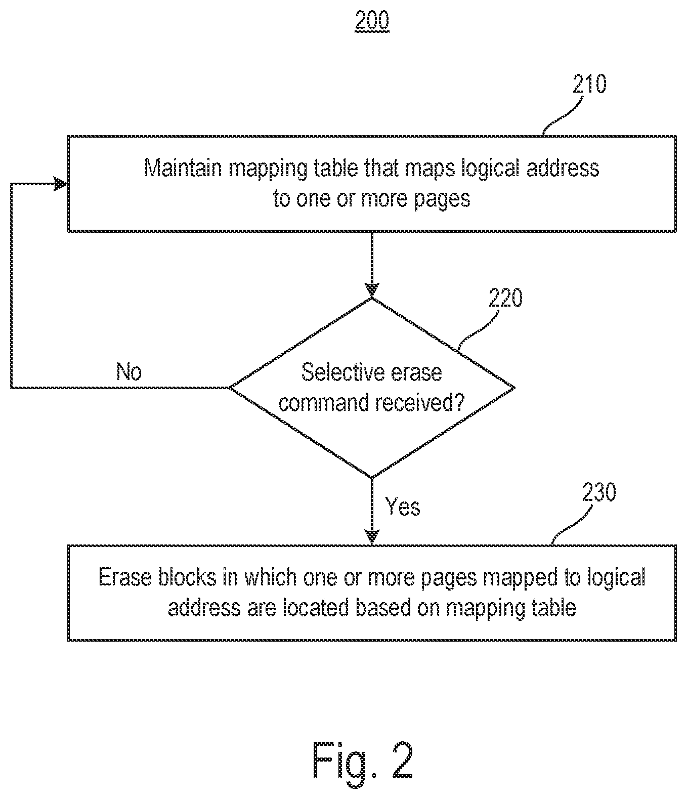 Patent US11782632 Figure 2 – Selective erasure of data in a SSD