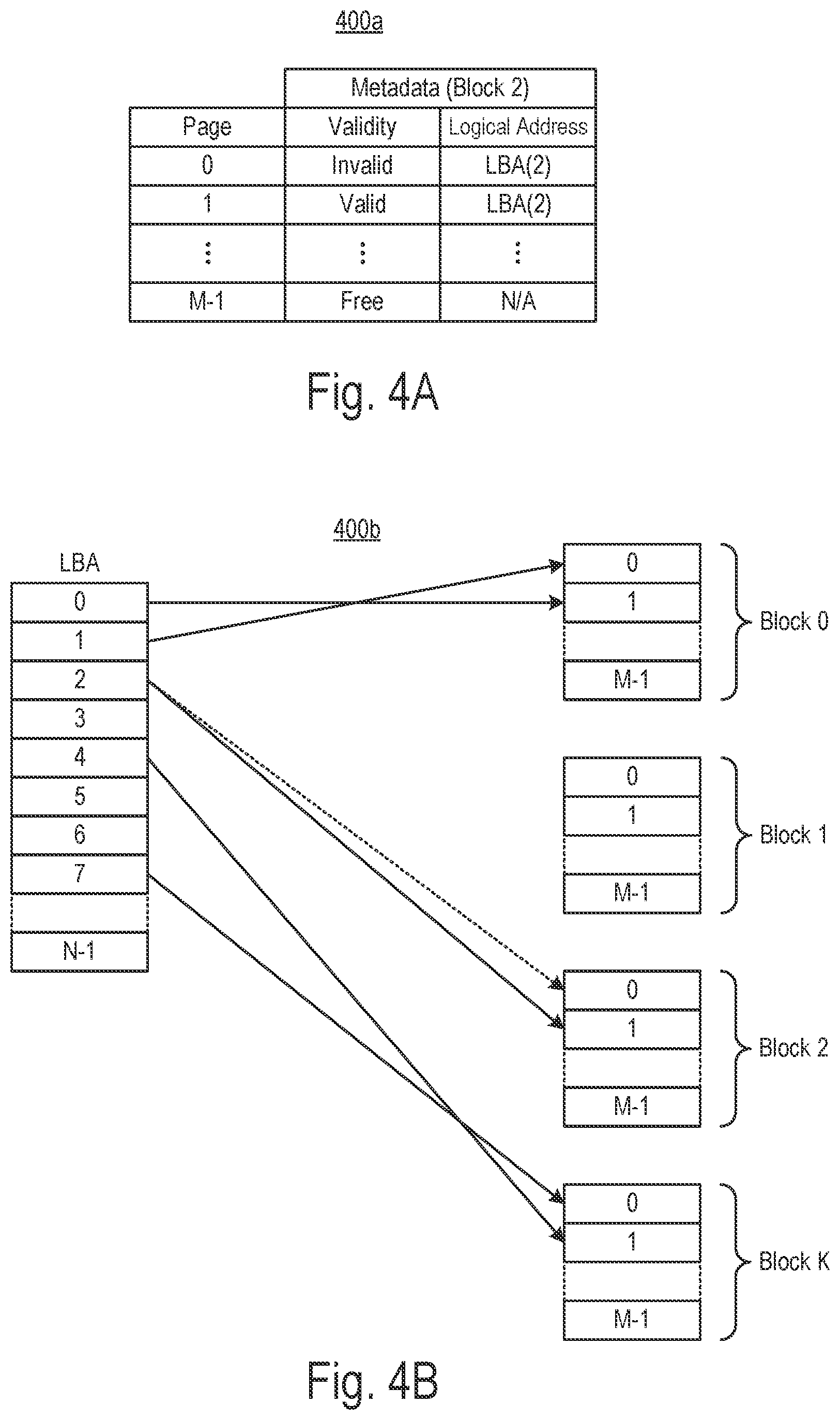 Patent US11782632 Figure 4 – Selective erasure of data in a SSD