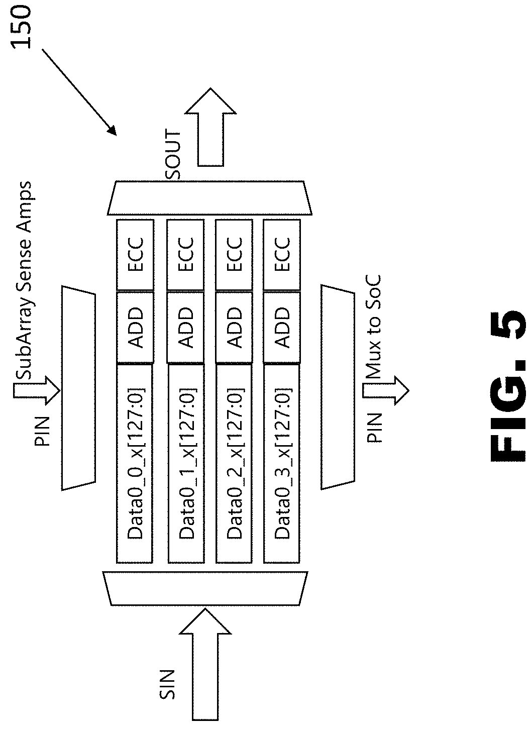 Patent US11782633 Figure 5 – Memory device and method for monitoring the performances of a memory device