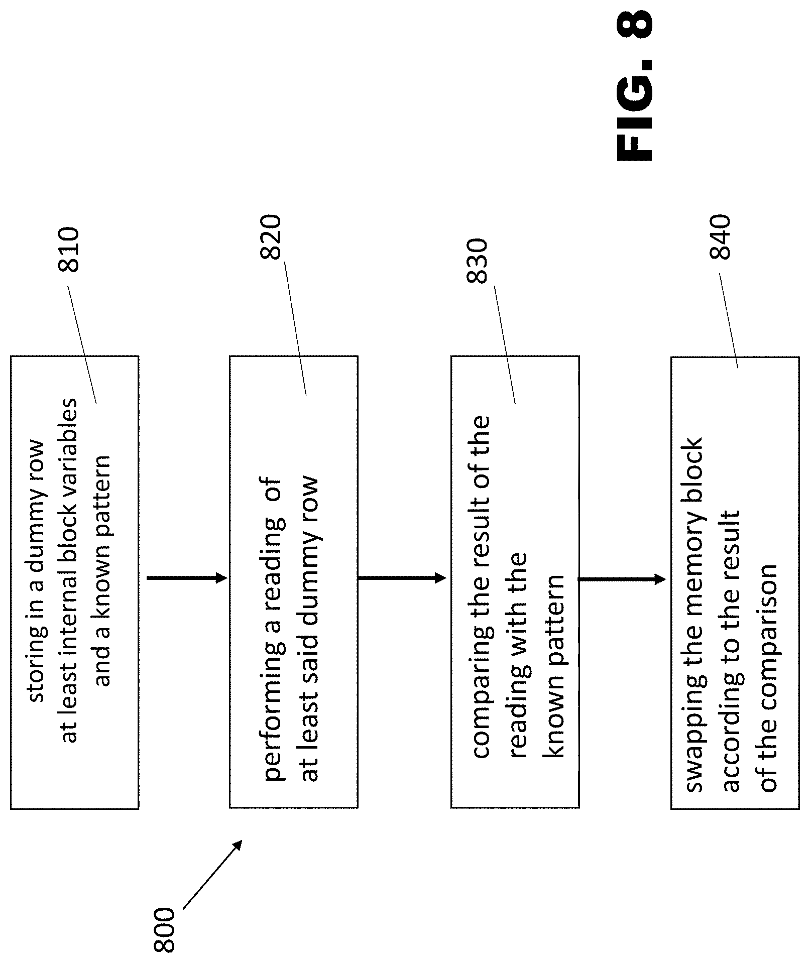 Patent US11782633 Figure 7 – Memory device and method for monitoring the performances of a memory device