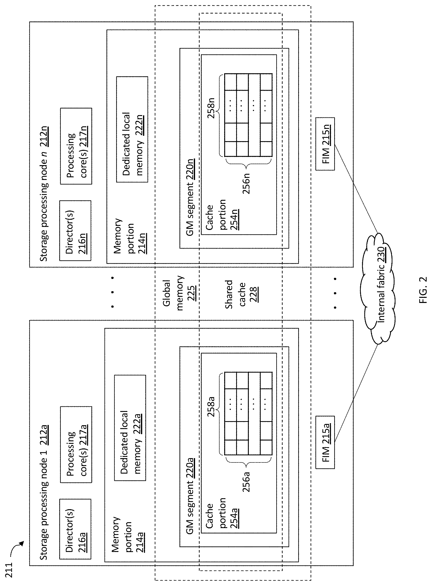 Patent US11782634 Figure 2 – Dynamic use of non-volatile ram as memory and storage on a storage system