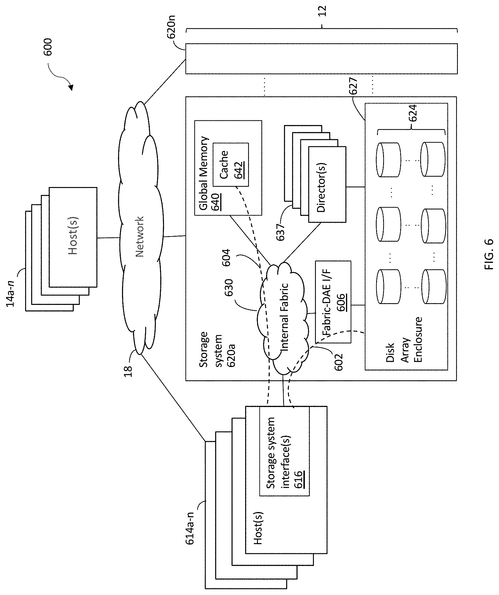 Patent US11782634 Figure 6 – Dynamic use of non-volatile ram as memory and storage on a storage system