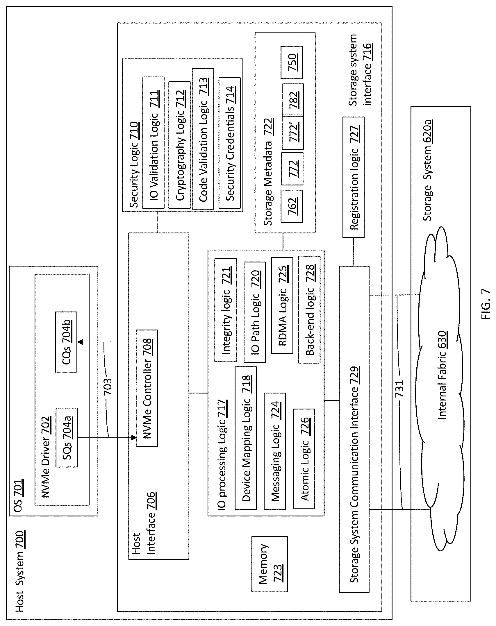 Patent US11782634 Figure 7 – Dynamic use of non-volatile ram as memory and storage on a storage system